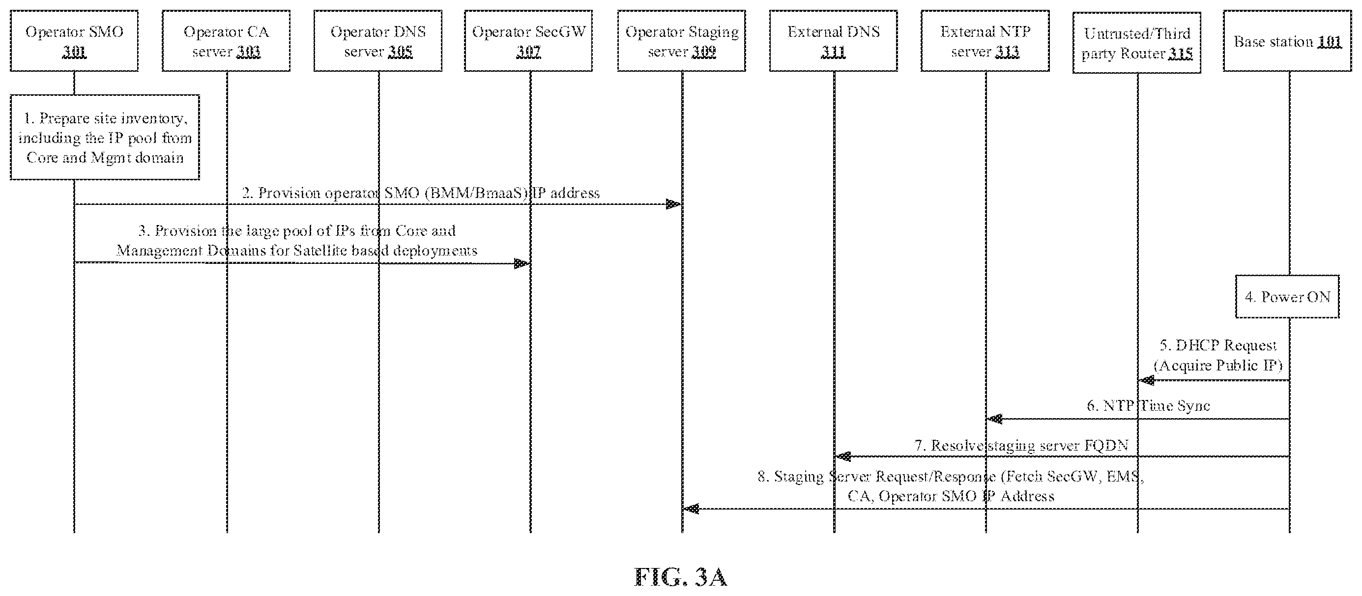 Patent US12568369 Figure 4 – Internet Protocol (IP) assignment and secure traffic for network elements deployed over untrusted transport network