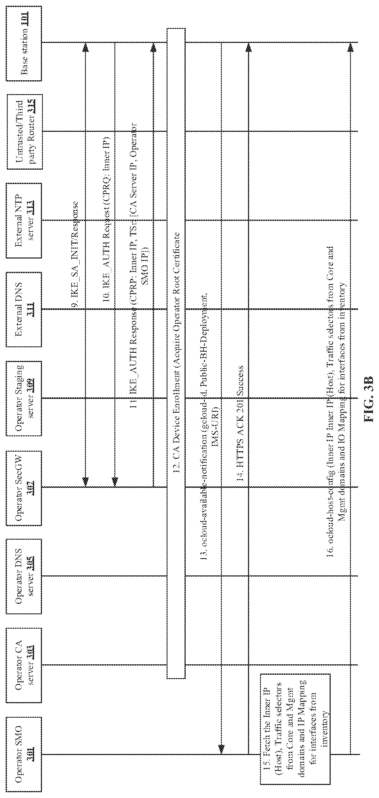 Patent US12568369 Figure 5 – Internet Protocol (IP) assignment and secure traffic for network elements deployed over untrusted transport network