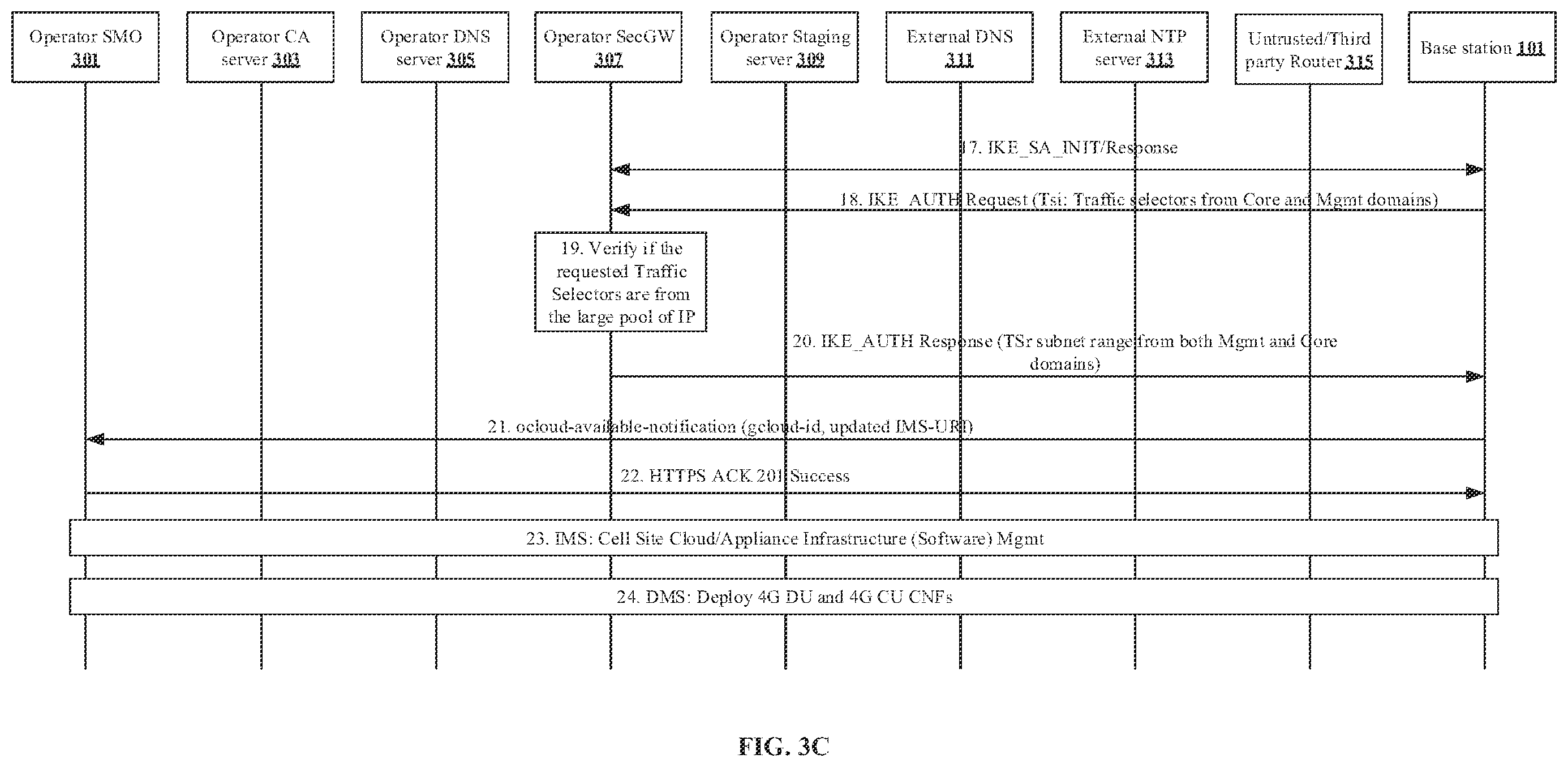 Patent US12568369 Figure 6 – Internet Protocol (IP) assignment and secure traffic for network elements deployed over untrusted transport network