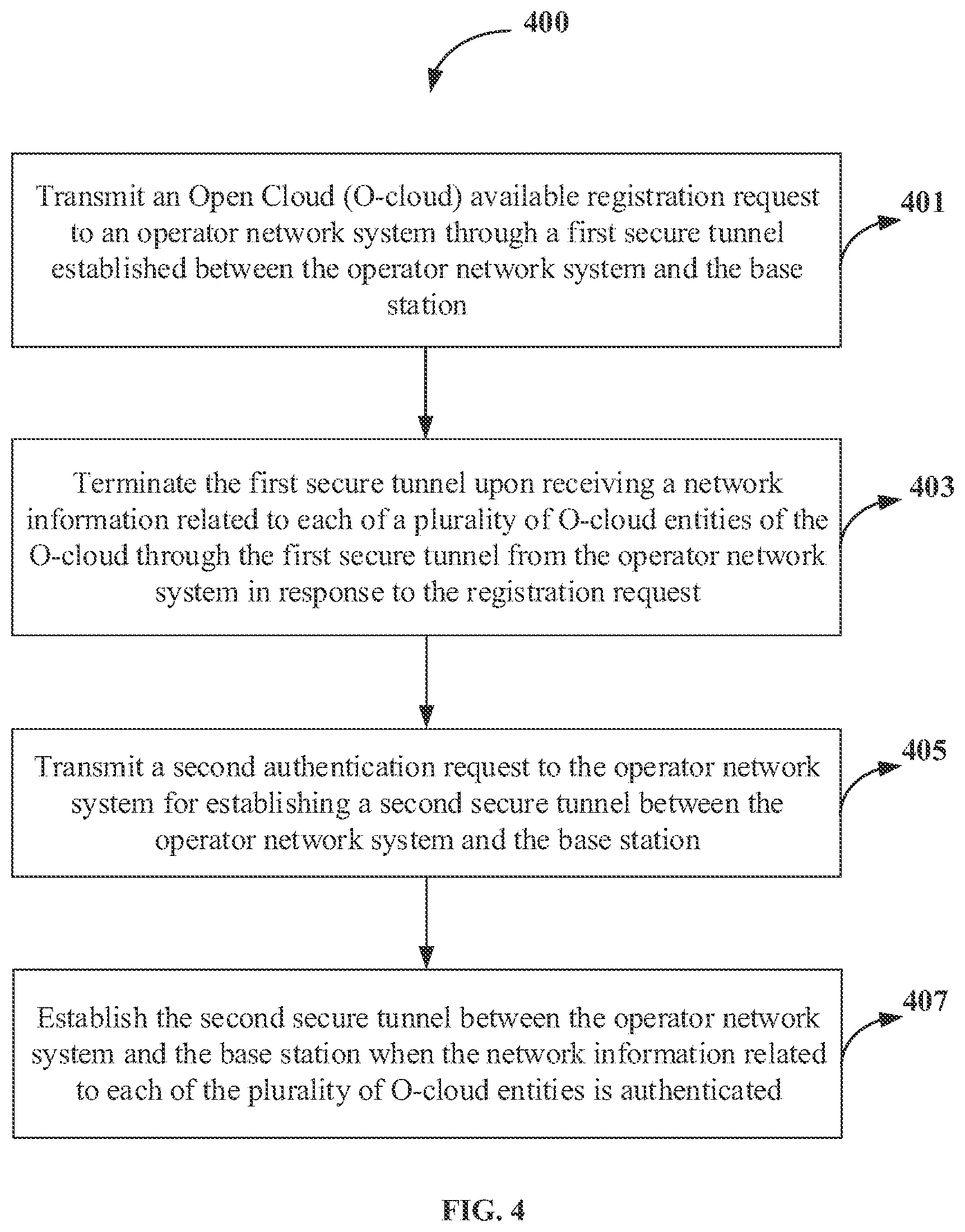 Patent US12568369 Figure 7 – Internet Protocol (IP) assignment and secure traffic for network elements deployed over untrusted transport network