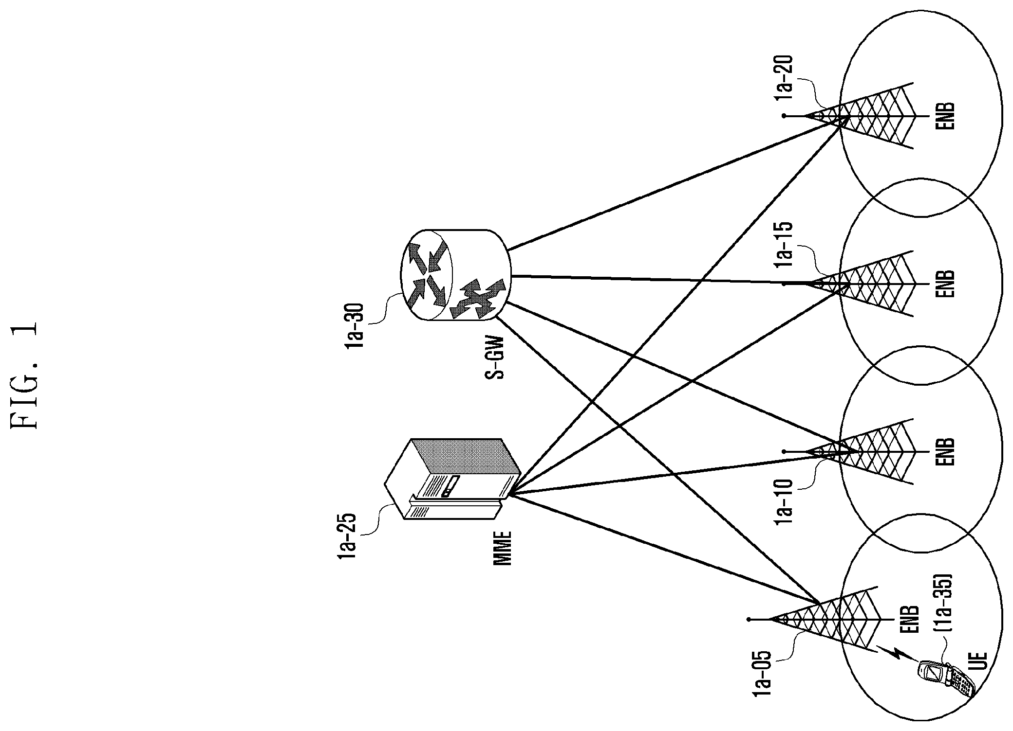 Patent US12568370 Figure 1 – Method and device for reducing terminal processing load due to integrity protection or verification procedure in next-generation mobile communication system