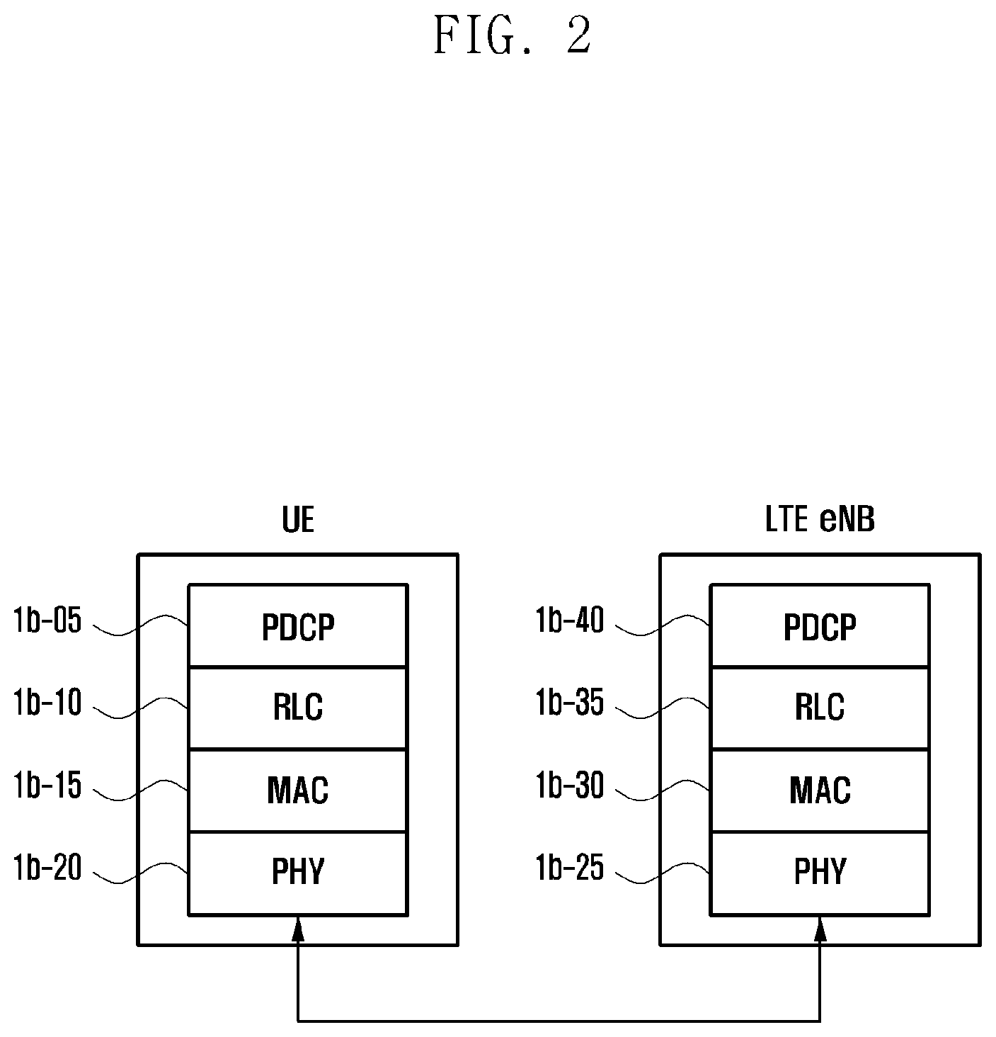 Patent US12568370 Figure 2 – Method and device for reducing terminal processing load due to integrity protection or verification procedure in next-generation mobile communication system