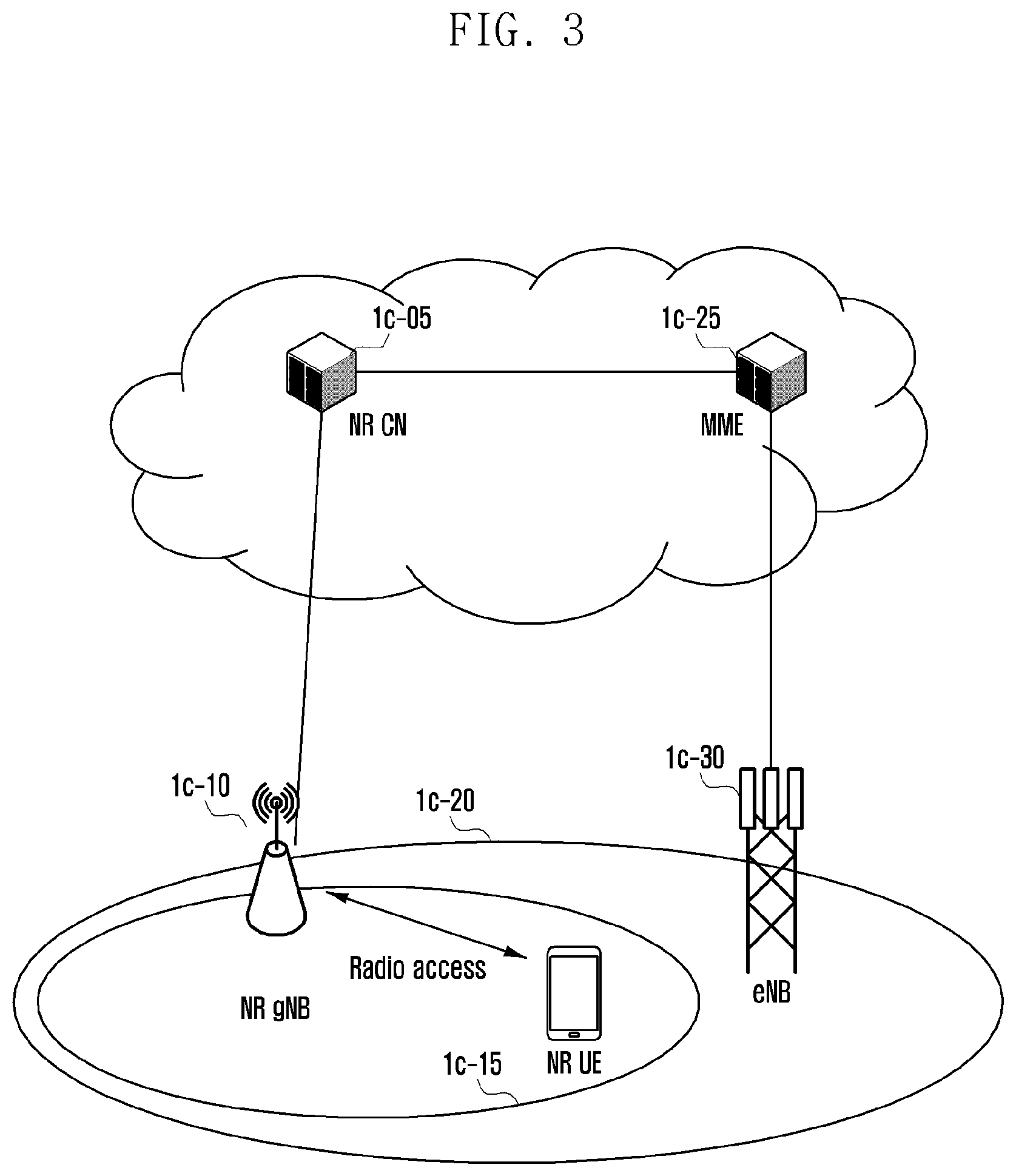 Patent US12568370 Figure 3 – Method and device for reducing terminal processing load due to integrity protection or verification procedure in next-generation mobile communication system