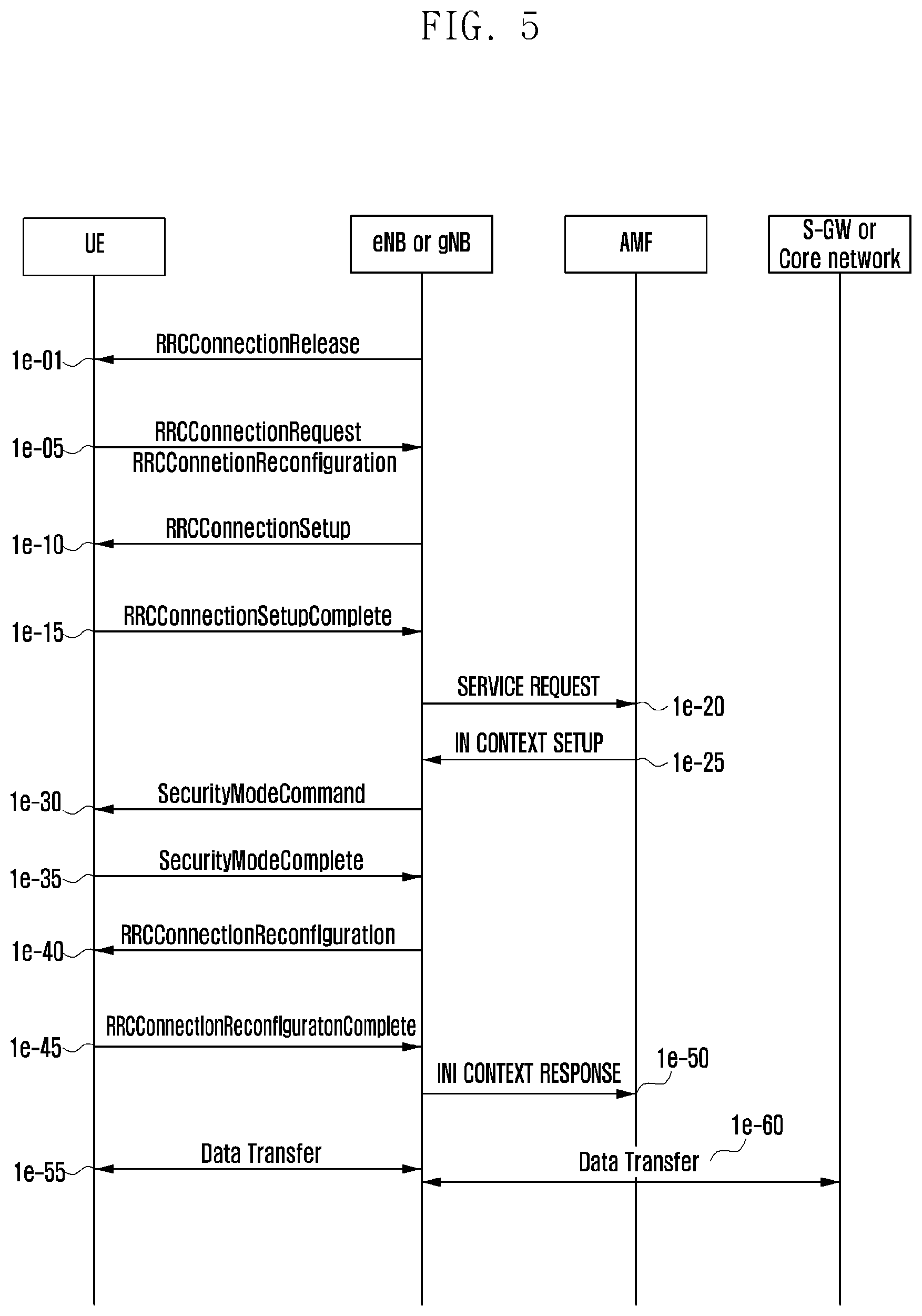 Patent US12568370 Figure 5 – Method and device for reducing terminal processing load due to integrity protection or verification procedure in next-generation mobile communication system