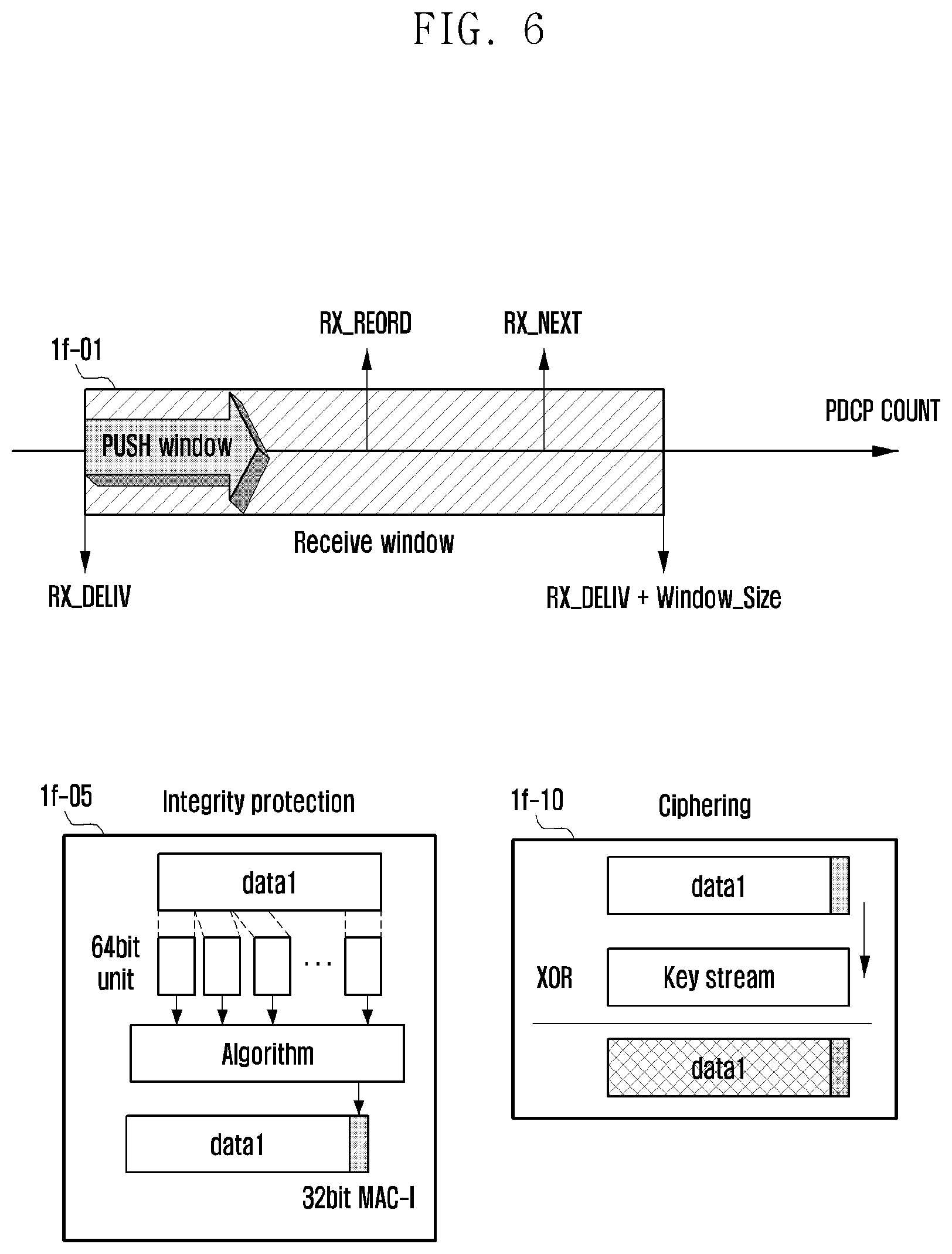 Patent US12568370 Figure 6 – Method and device for reducing terminal processing load due to integrity protection or verification procedure in next-generation mobile communication system