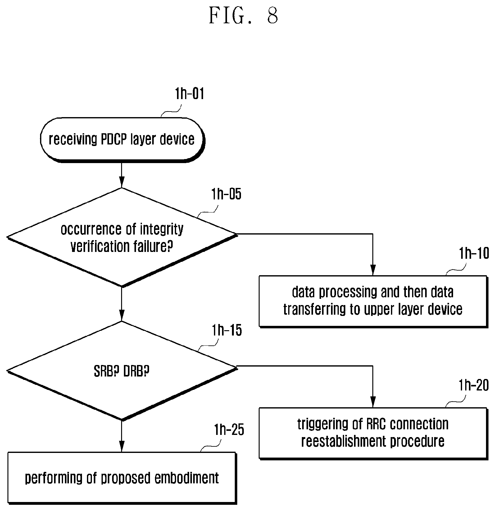 Patent US12568370 Figure 8 – Method and device for reducing terminal processing load due to integrity protection or verification procedure in next-generation mobile communication system
