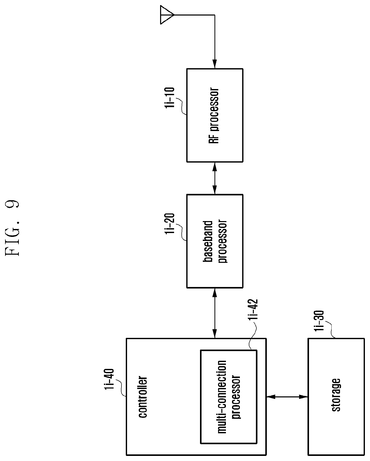 Patent US12568370 Figure 9 – Method and device for reducing terminal processing load due to integrity protection or verification procedure in next-generation mobile communication system