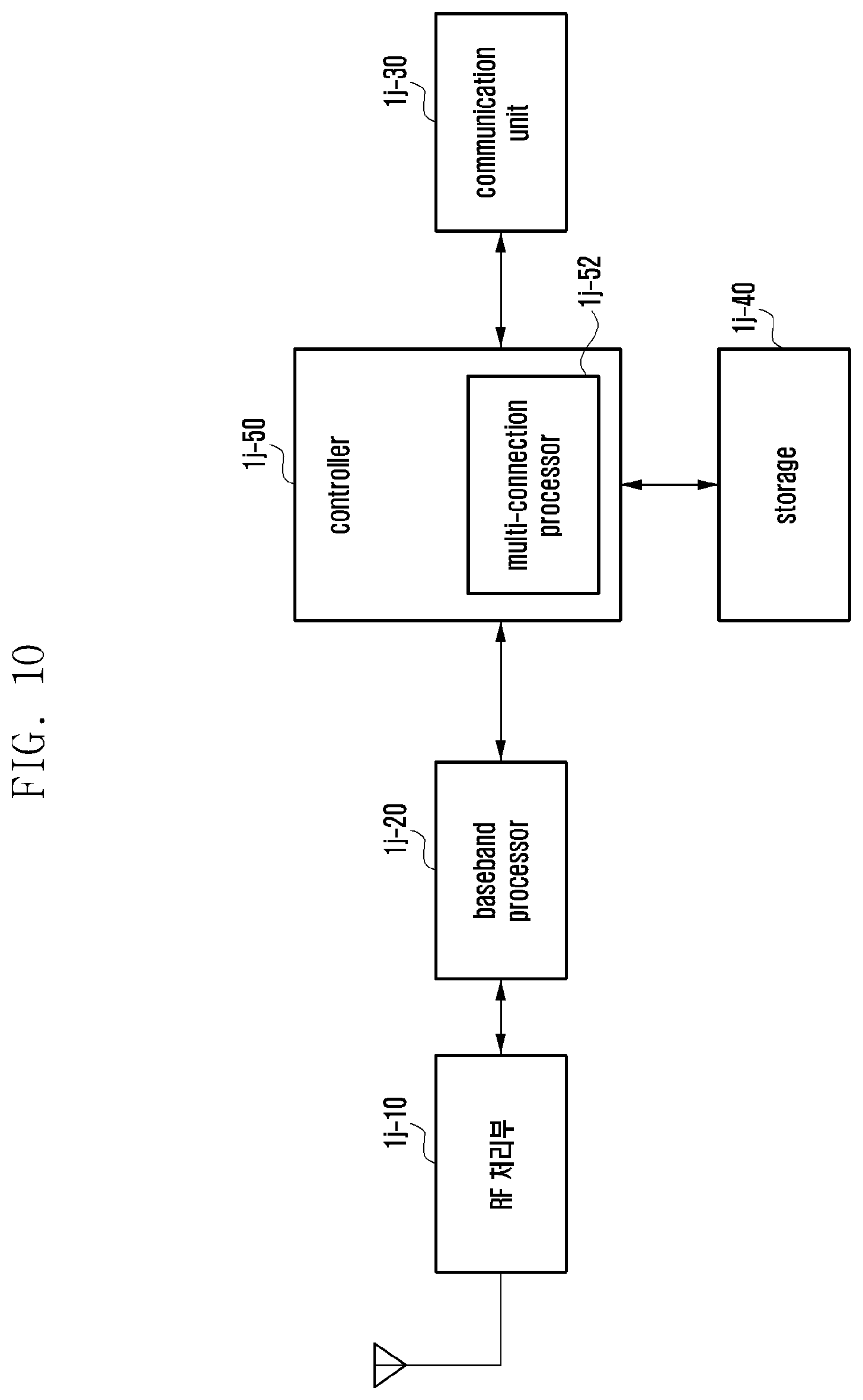 Patent US12568370 Figure 10 – Method and device for reducing terminal processing load due to integrity protection or verification procedure in next-generation mobile communication system
