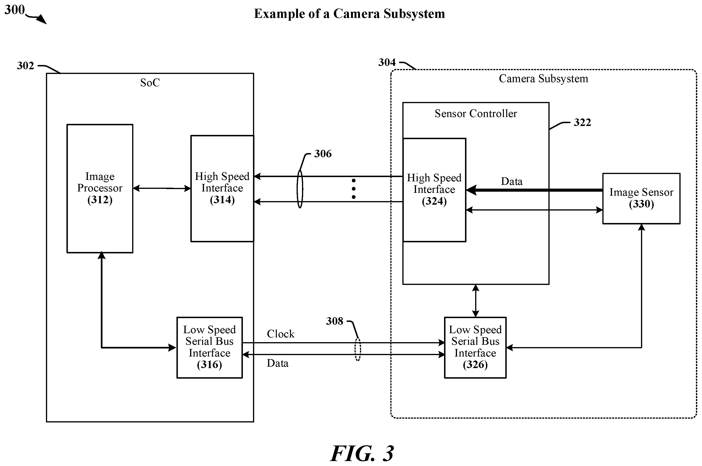 Patent US12568372 Figure 3 – Mode switch for partial integrity security operations