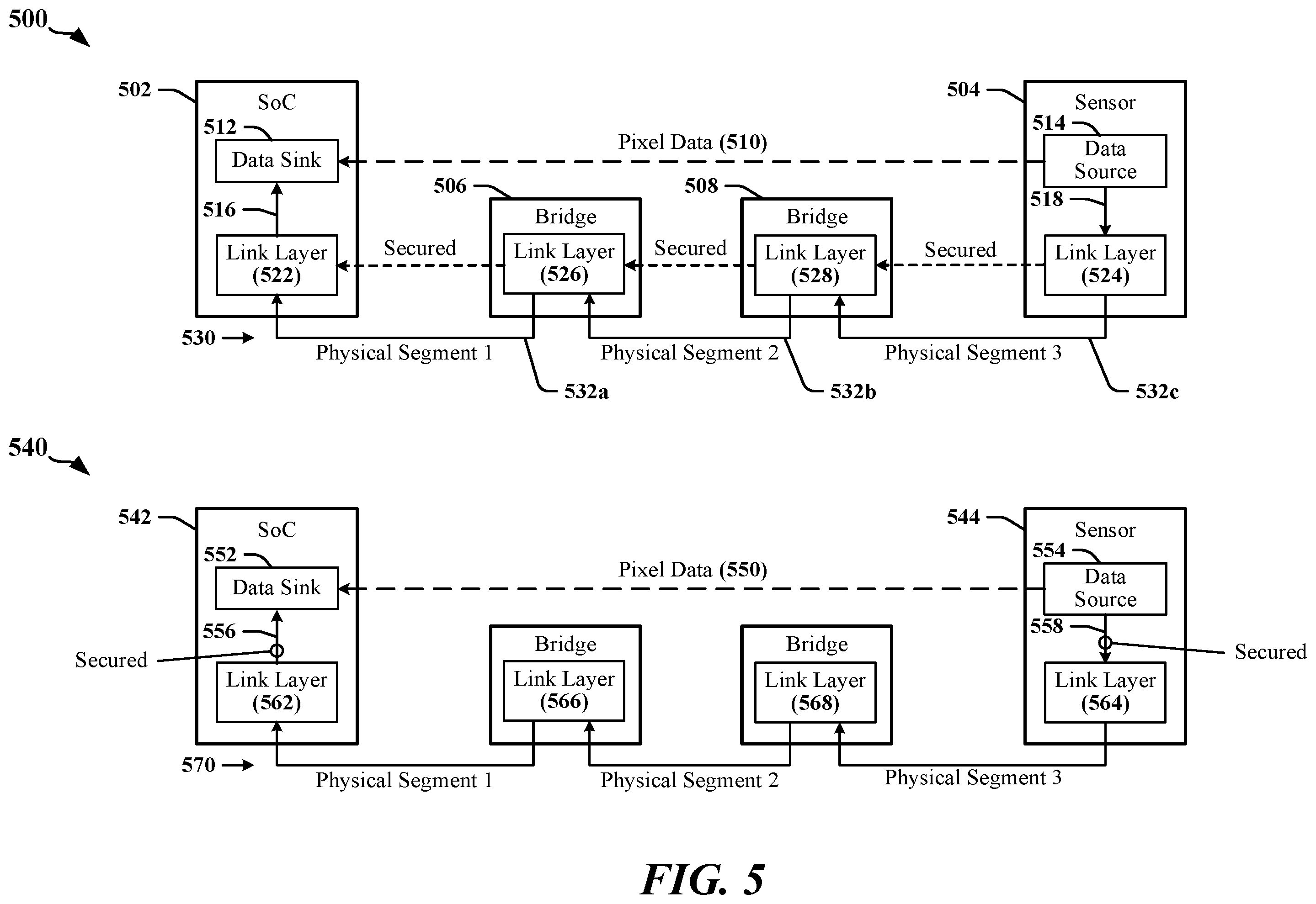 Patent US12568372 Figure 5 – Mode switch for partial integrity security operations