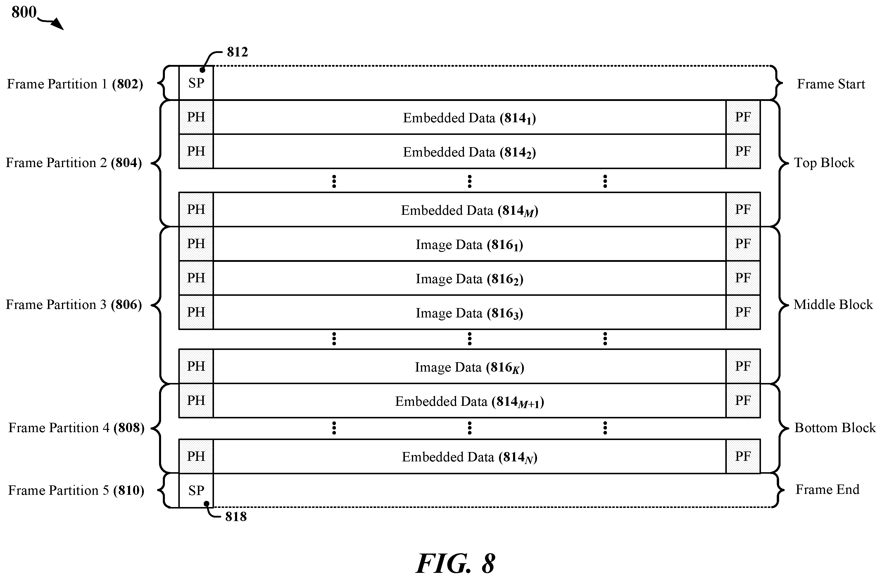 Patent US12568372 Figure 8 – Mode switch for partial integrity security operations