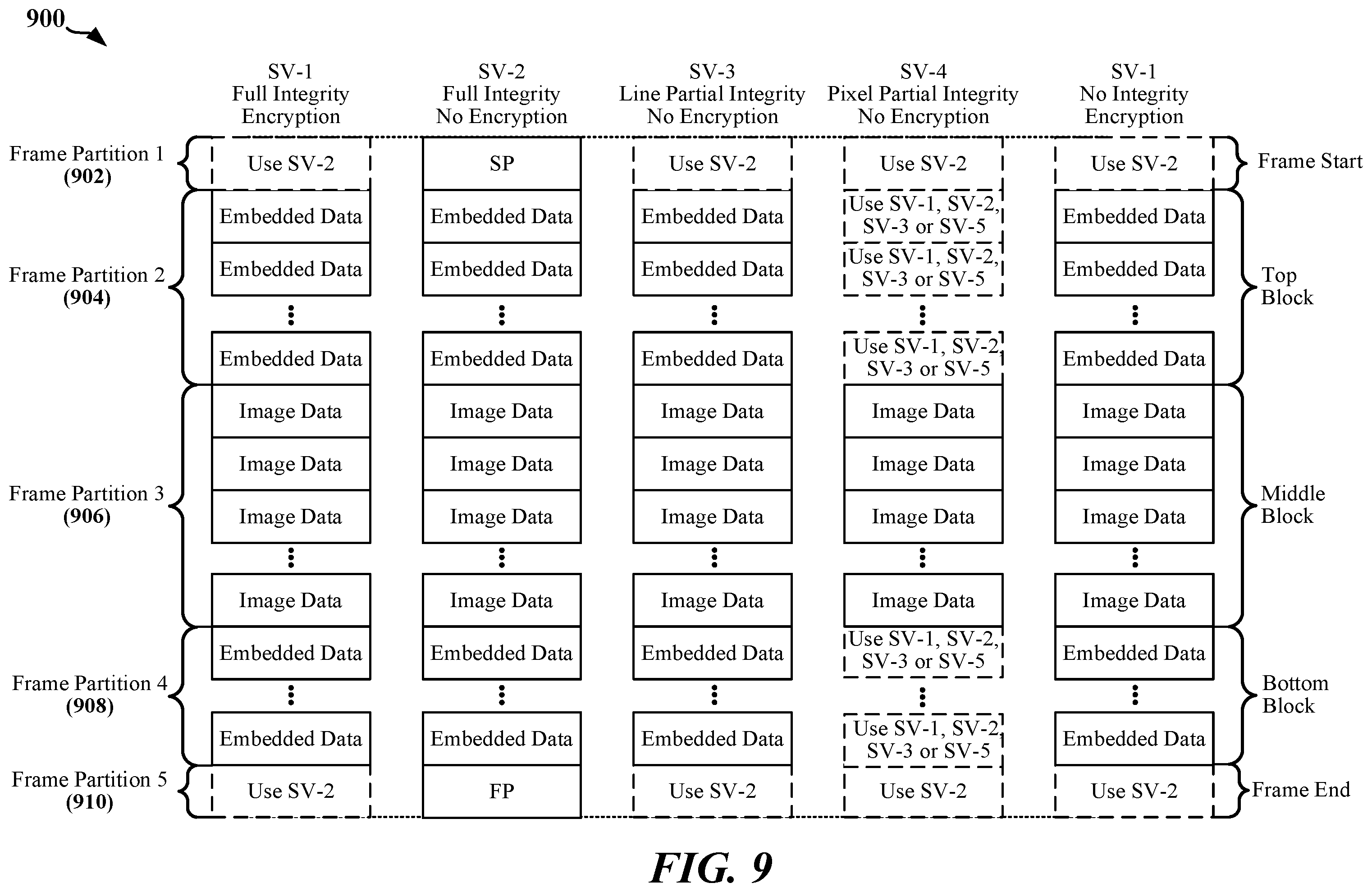 Patent US12568372 Figure 9 – Mode switch for partial integrity security operations