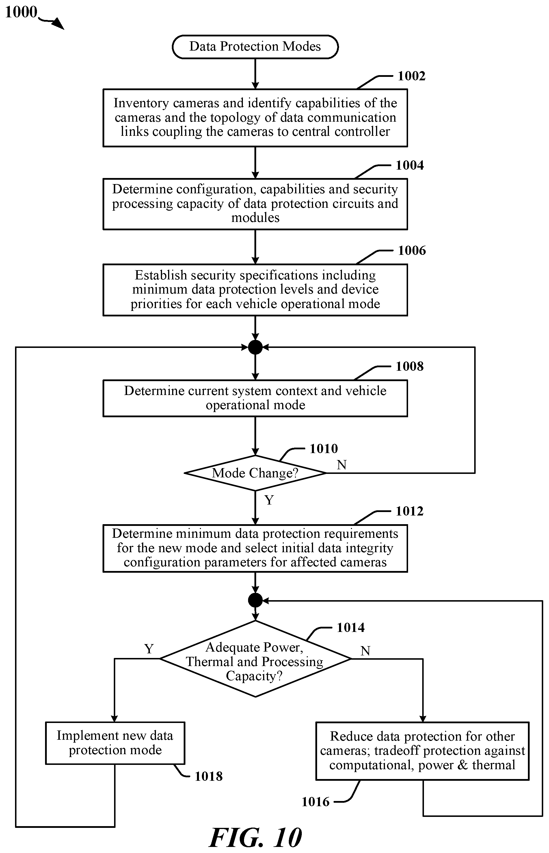 Patent US12568372 Figure 10 – Mode switch for partial integrity security operations