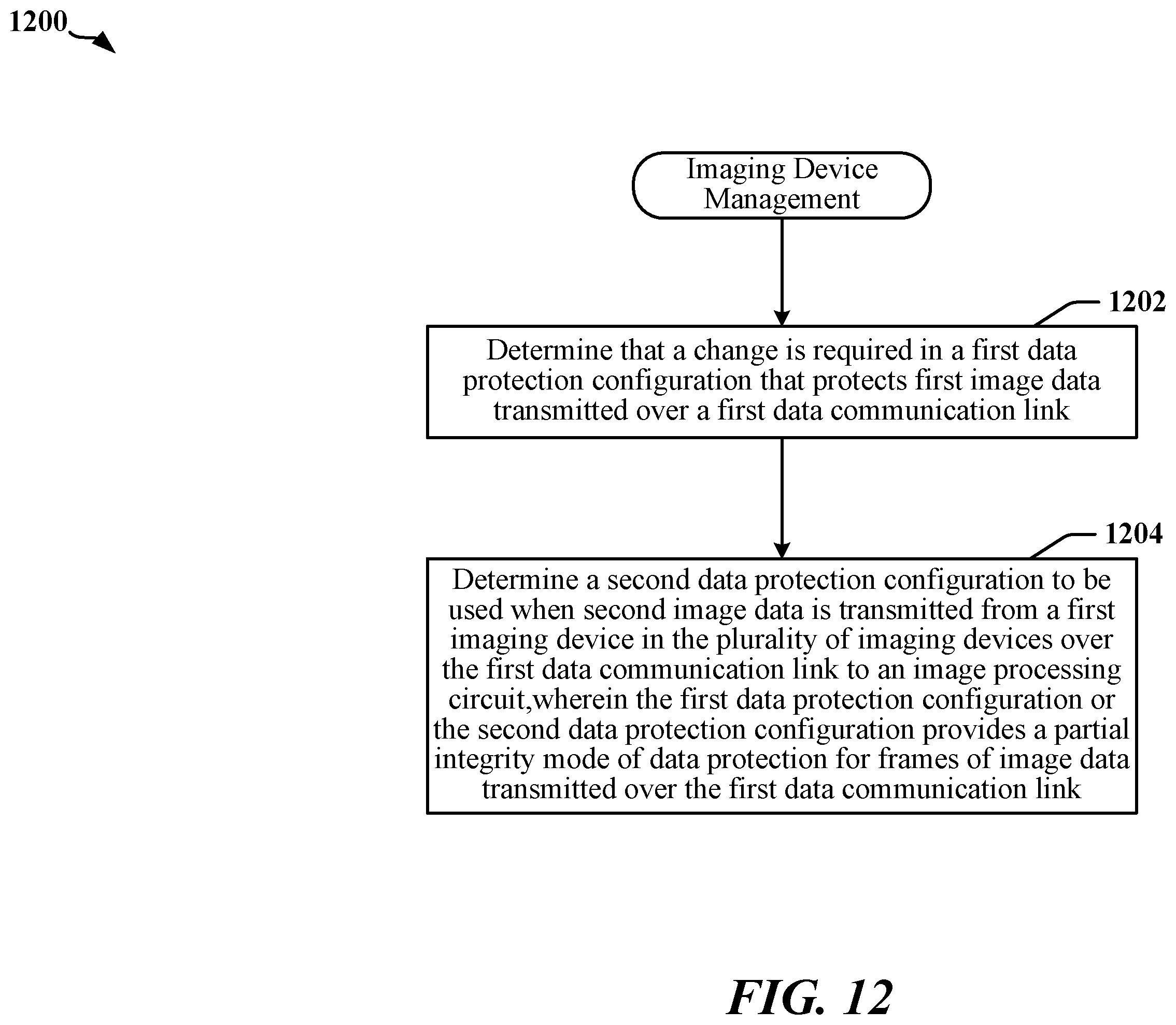 Patent US12568372 Figure 12 – Mode switch for partial integrity security operations