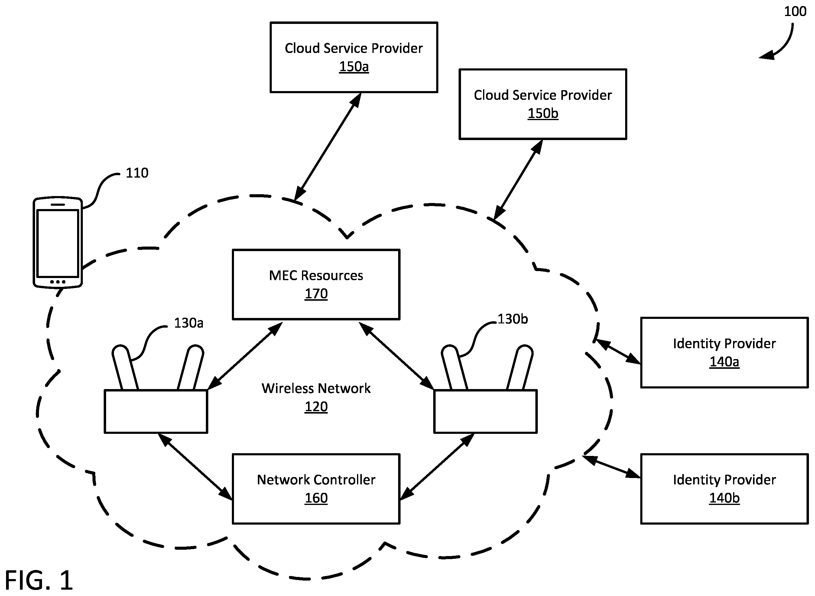 Patent US12568373 Figure 1 – Federated multi-access edge computing availability notifications