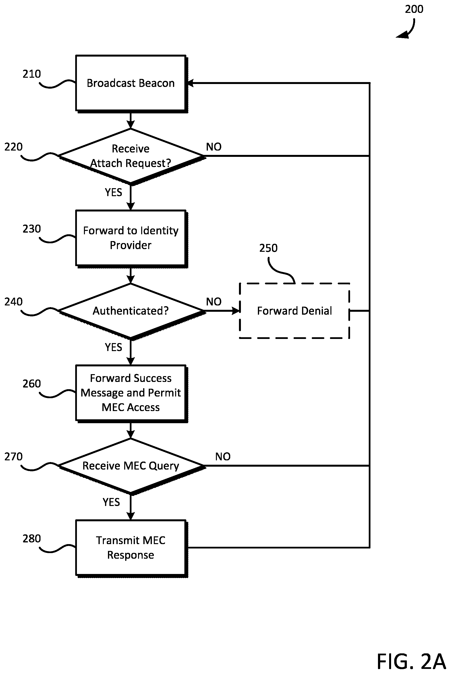 Patent US12568373 Figure 2 – Federated multi-access edge computing availability notifications
