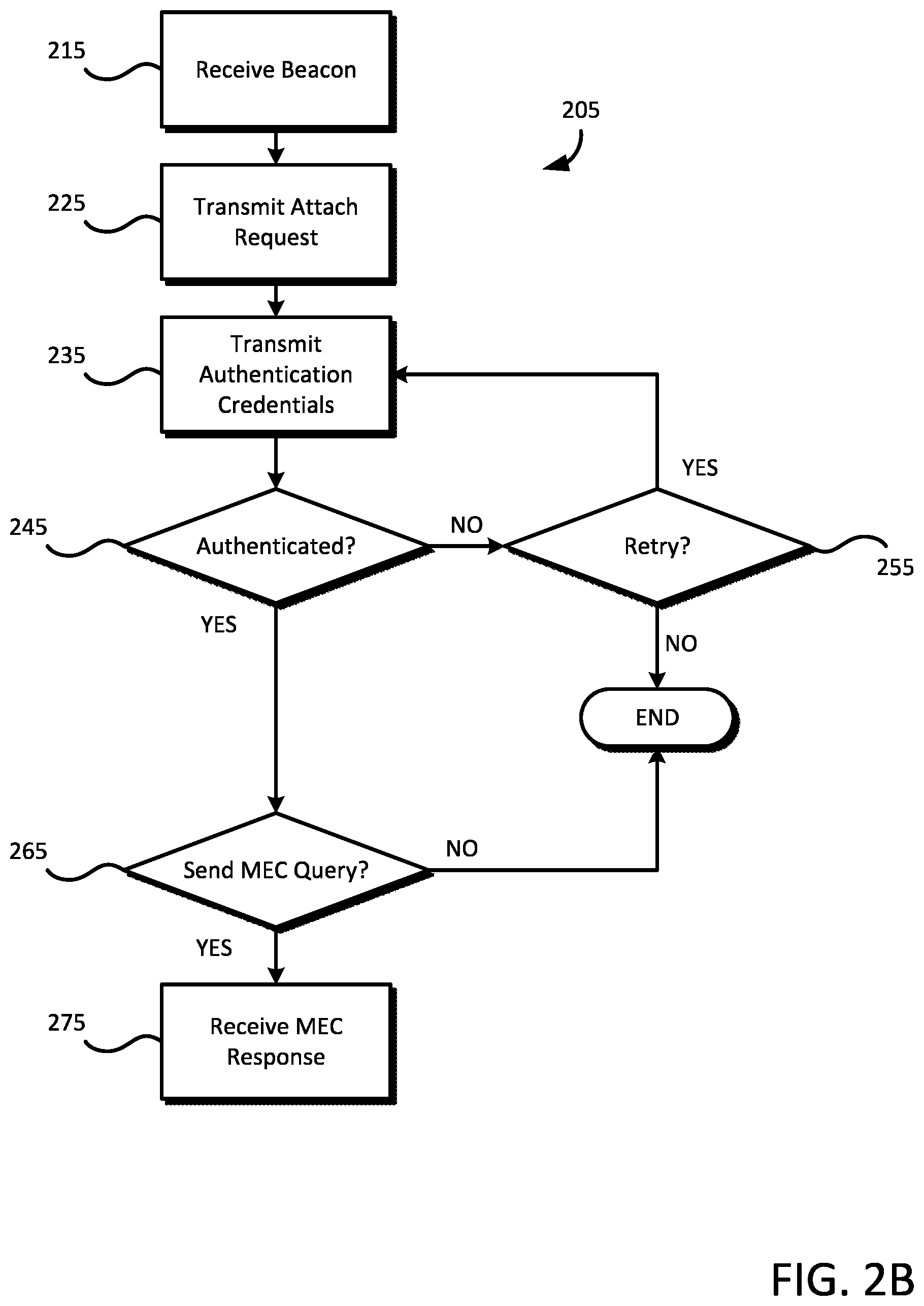Patent US12568373 Figure 3 – Federated multi-access edge computing availability notifications