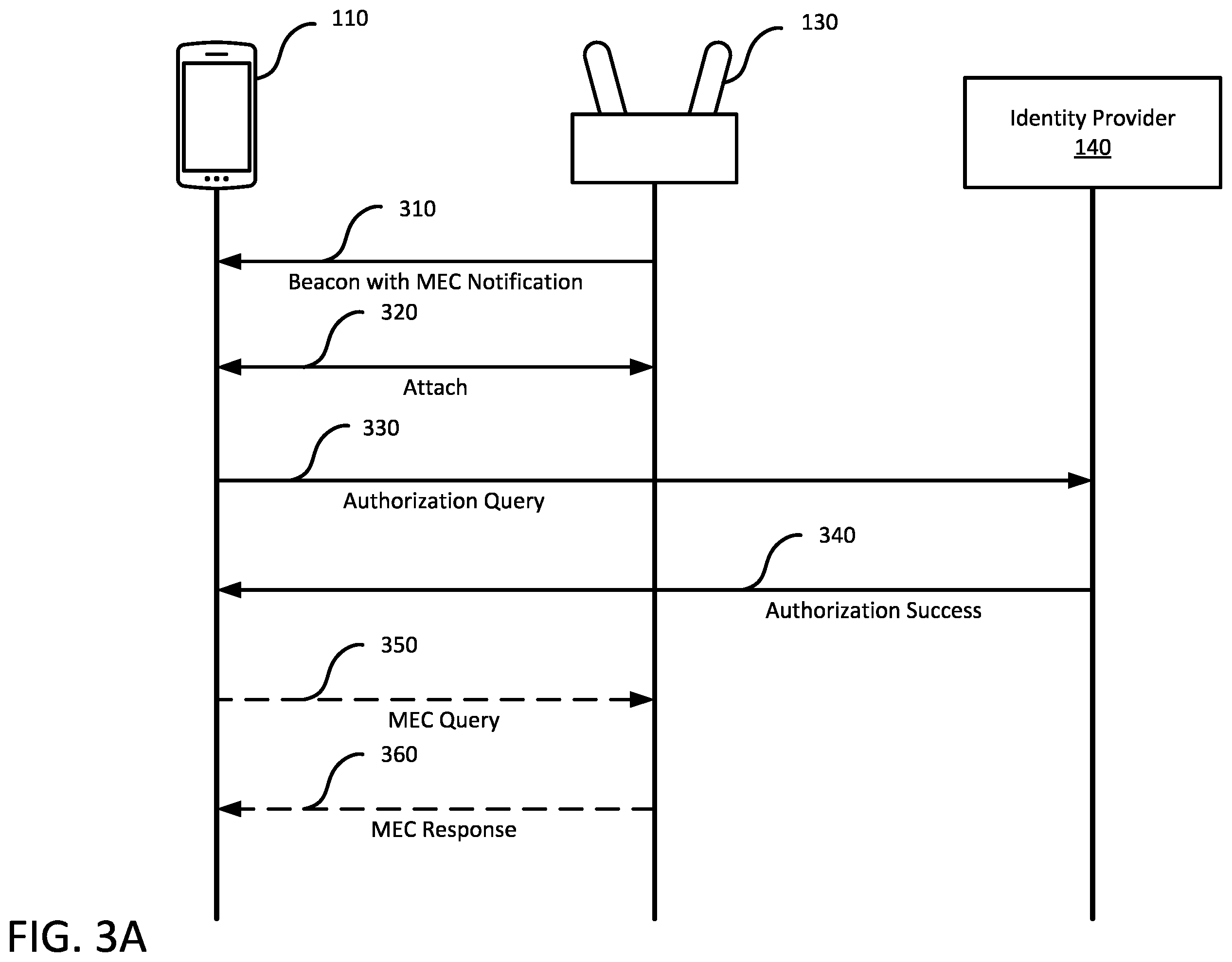 Patent US12568373 Figure 4 – Federated multi-access edge computing availability notifications