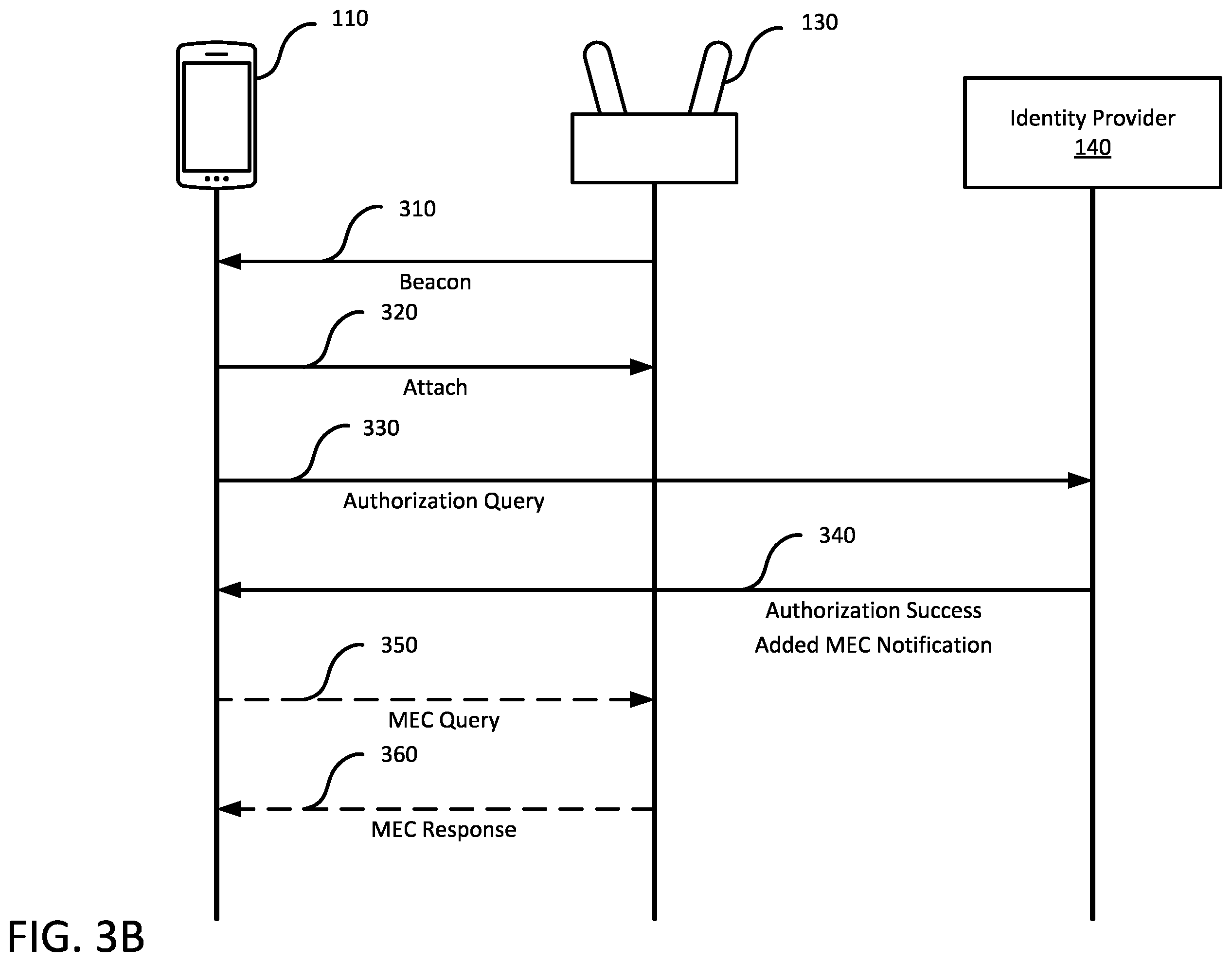 Patent US12568373 Figure 5 – Federated multi-access edge computing availability notifications