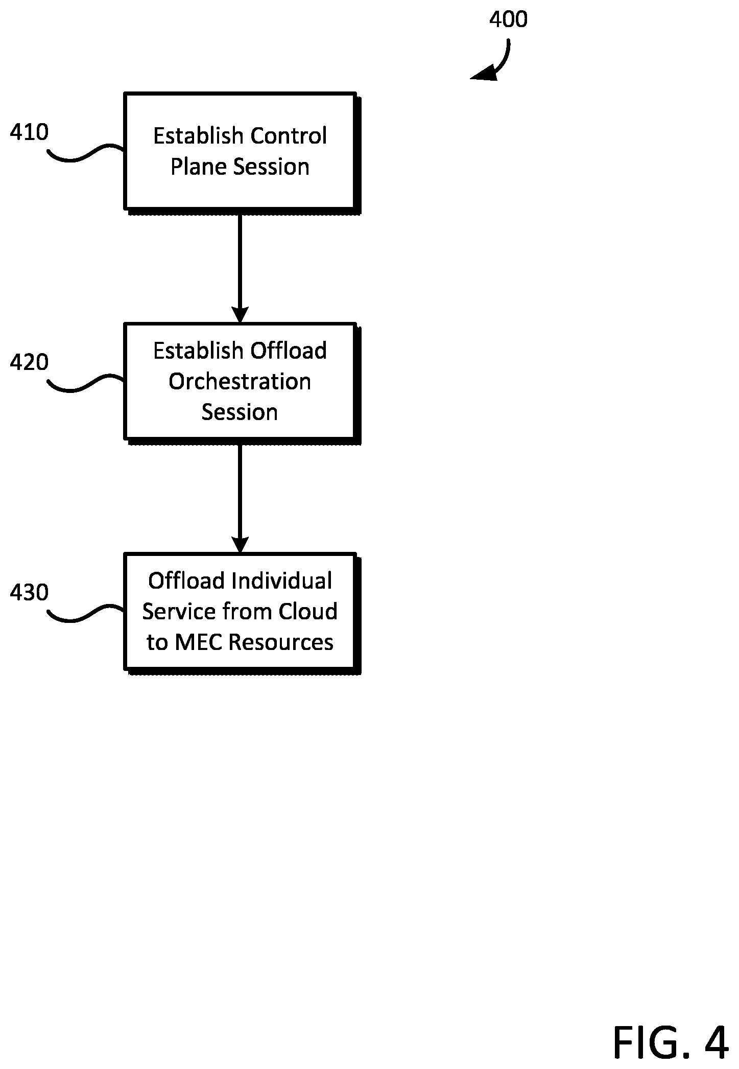 Patent US12568373 Figure 6 – Federated multi-access edge computing availability notifications