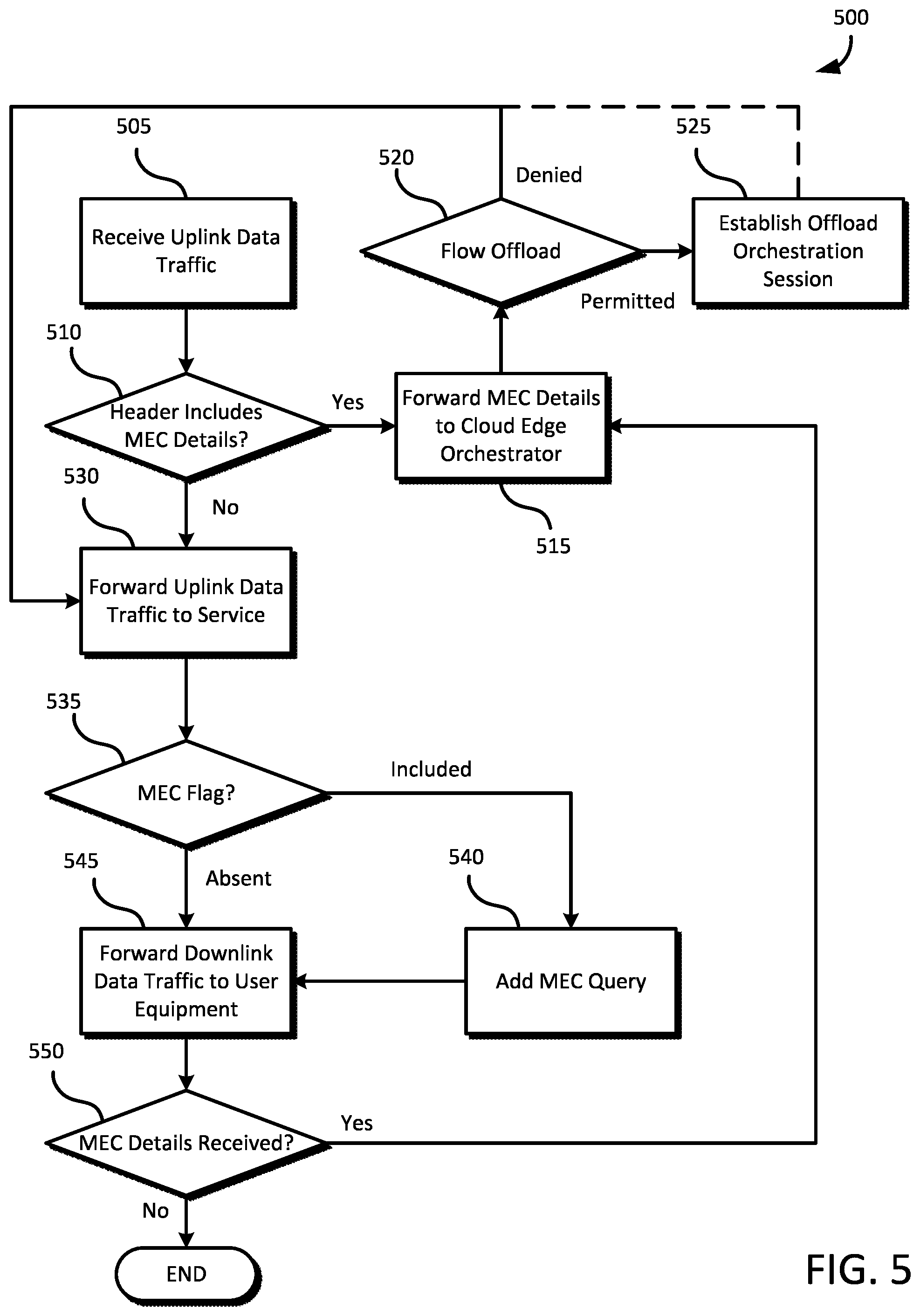 Patent US12568373 Figure 7 – Federated multi-access edge computing availability notifications