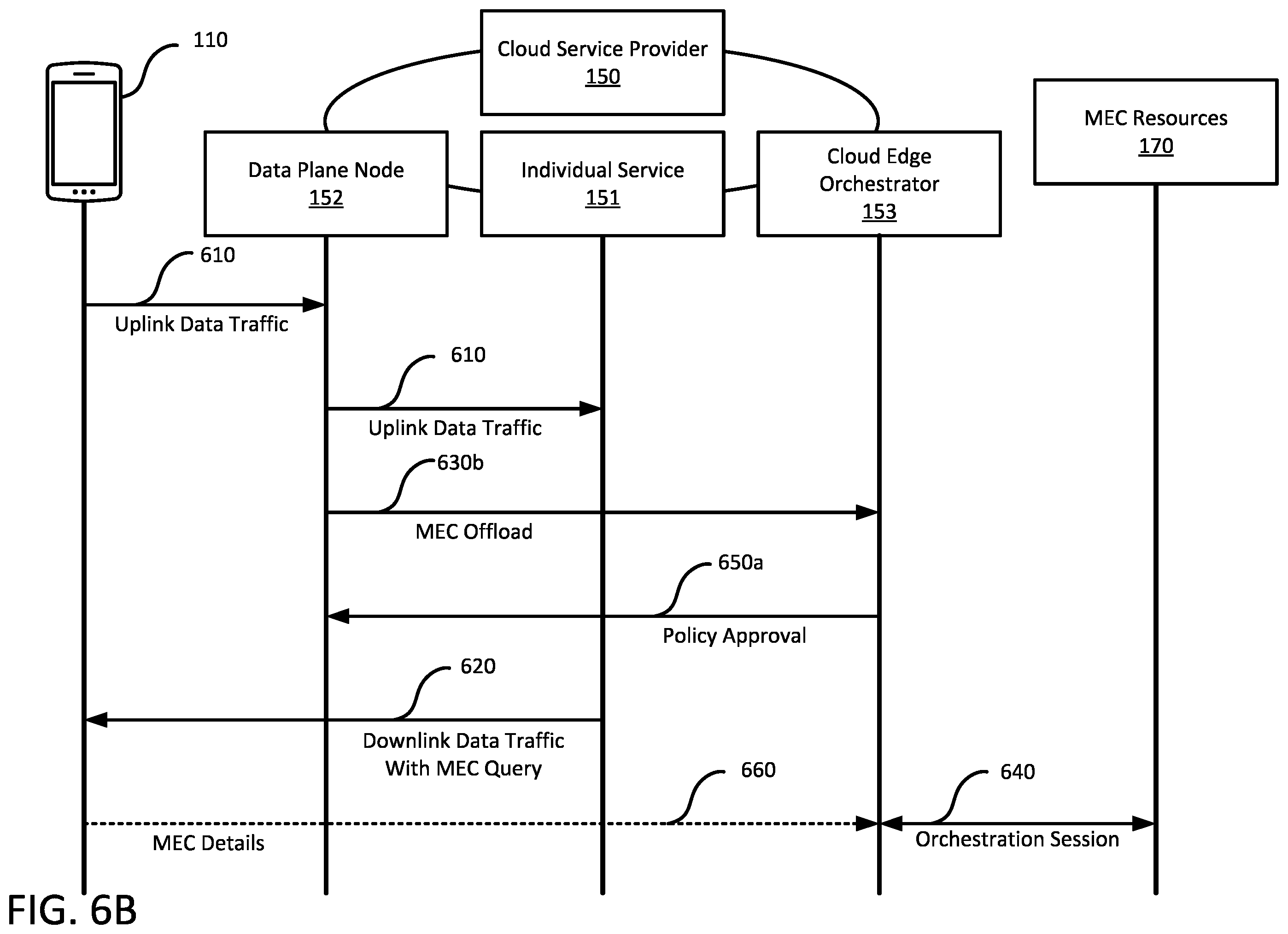 Patent US12568373 Figure 9 – Federated multi-access edge computing availability notifications
