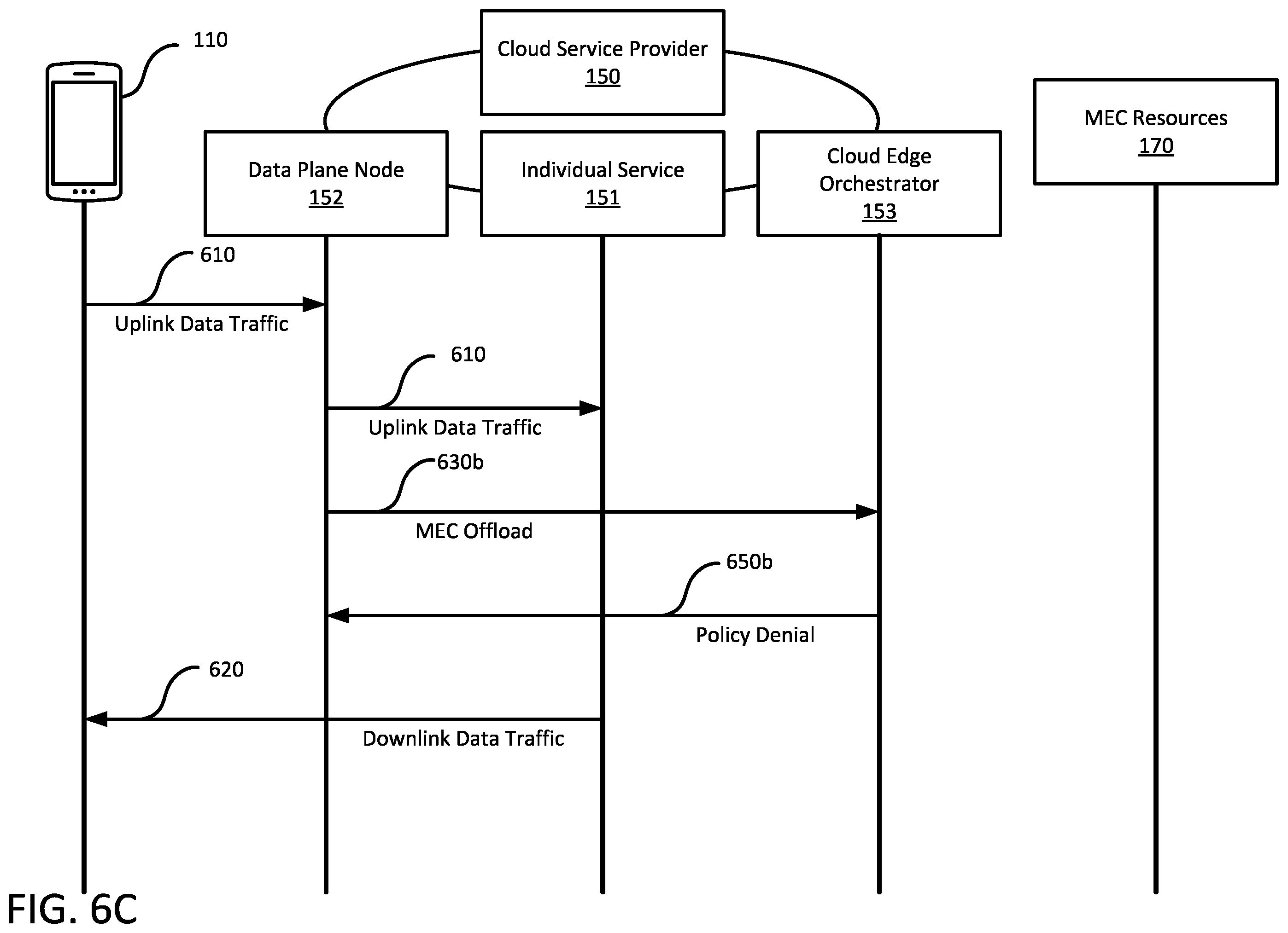 Patent US12568373 Figure 10 – Federated multi-access edge computing availability notifications
