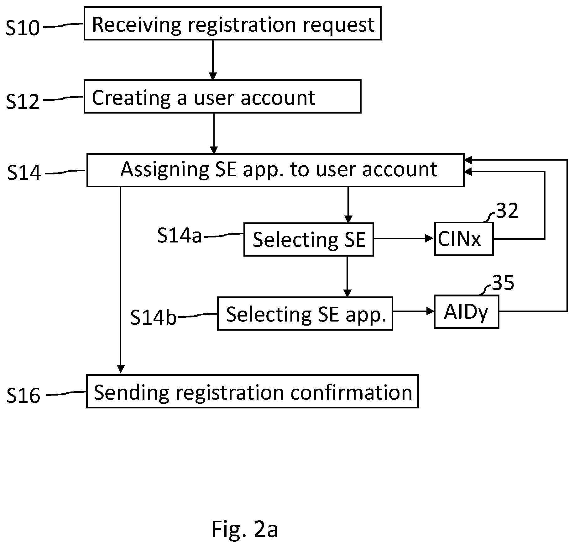Patent US12568374 Figure 5 – Cloud computing environment and a method for providing remote secure element services