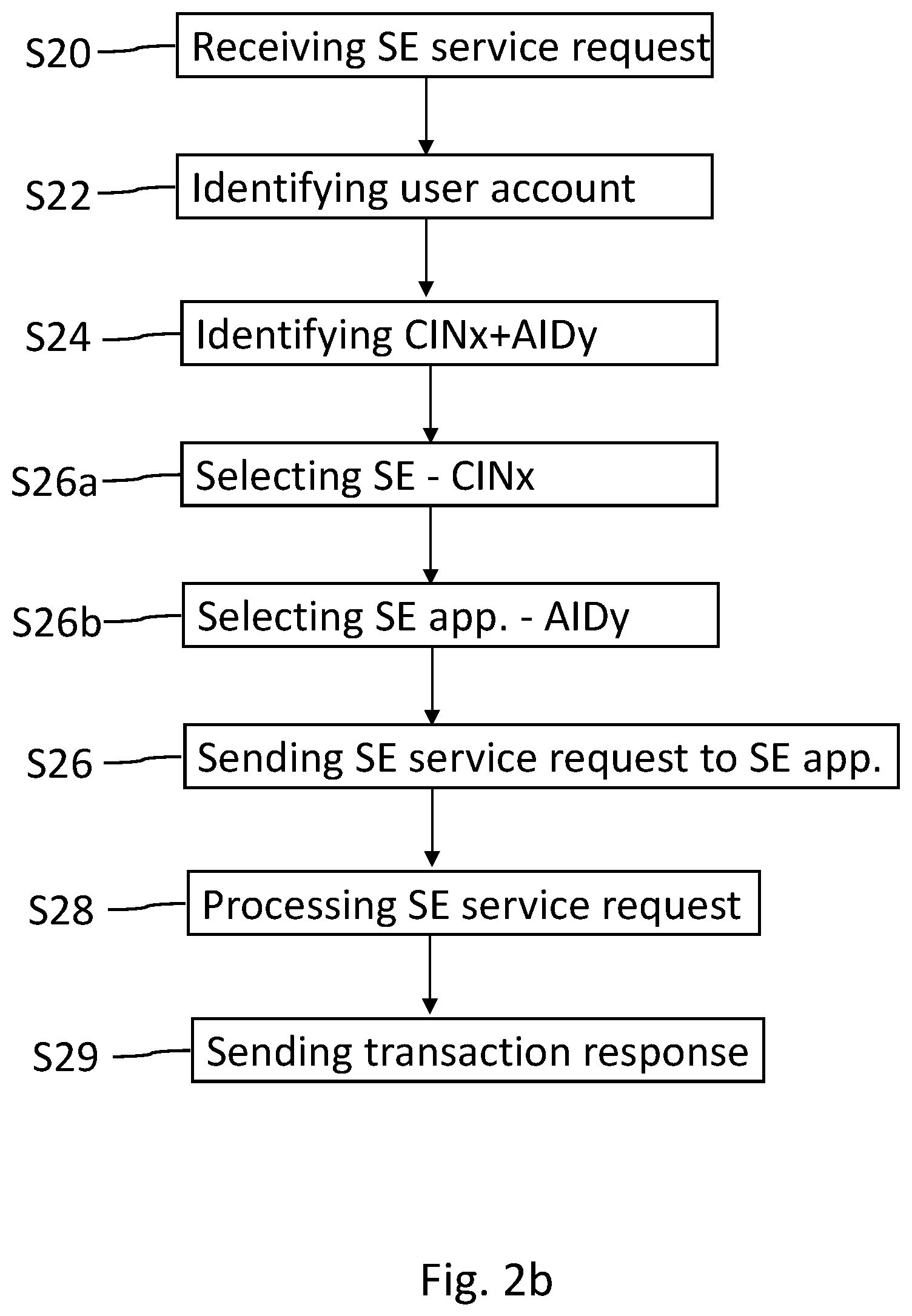 Patent US12568374 Figure 6 – Cloud computing environment and a method for providing remote secure element services