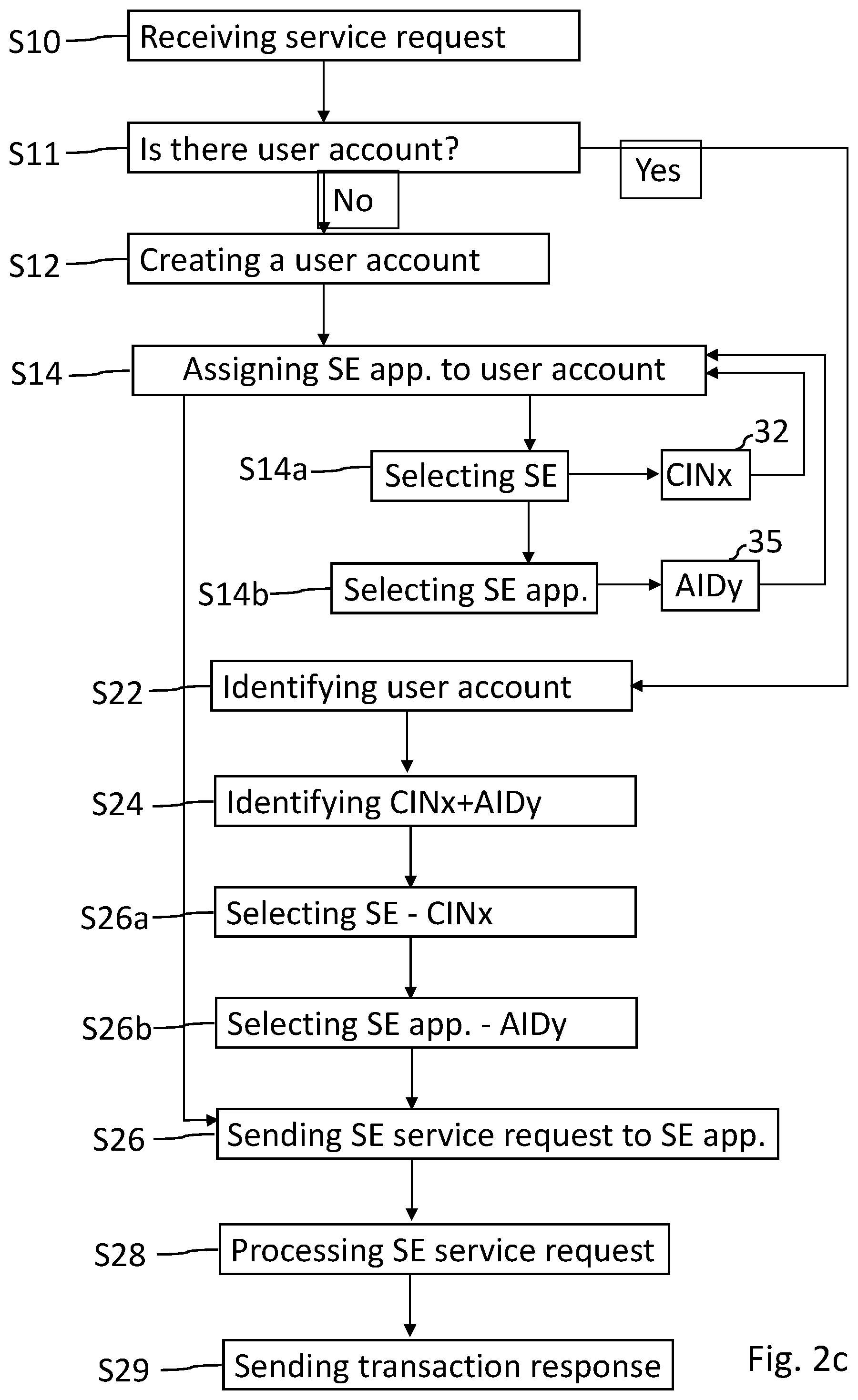 Patent US12568374 Figure 7 – Cloud computing environment and a method for providing remote secure element services