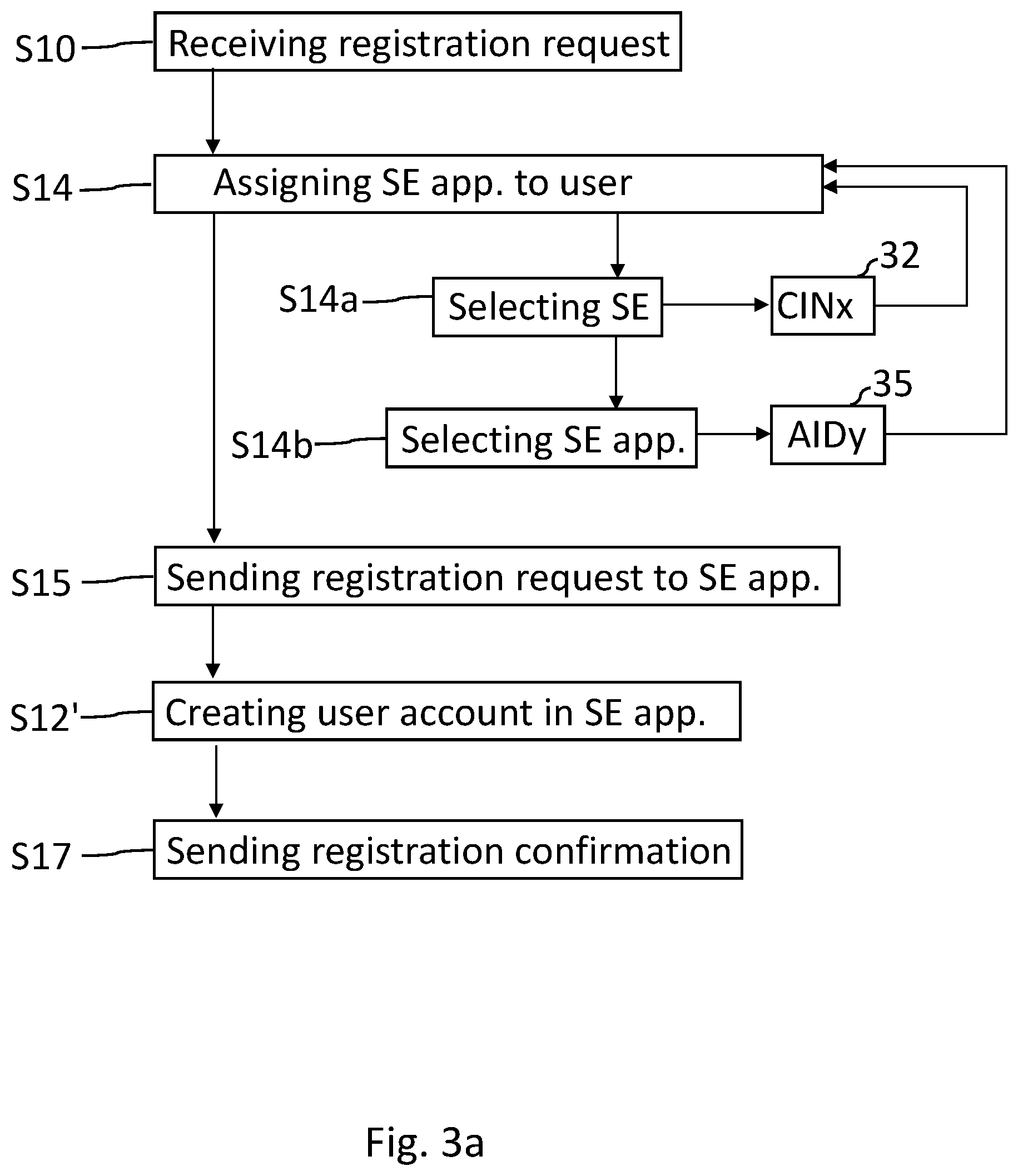 Patent US12568374 Figure 8 – Cloud computing environment and a method for providing remote secure element services