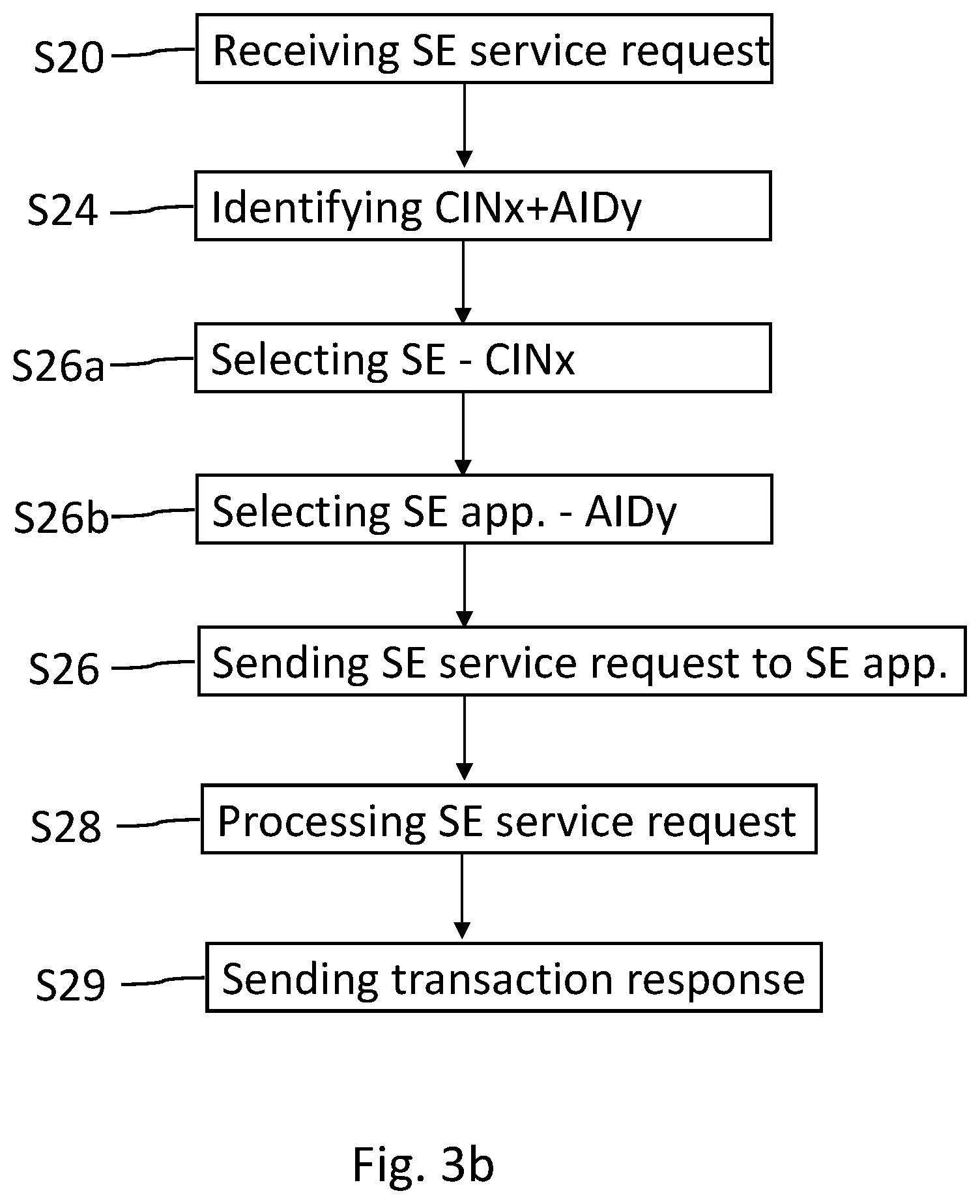 Patent US12568374 Figure 9 – Cloud computing environment and a method for providing remote secure element services