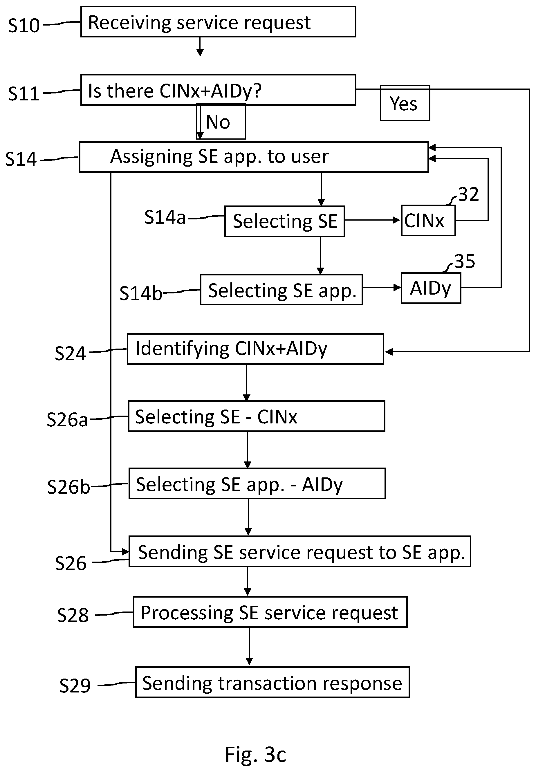 Patent US12568374 Figure 10 – Cloud computing environment and a method for providing remote secure element services
