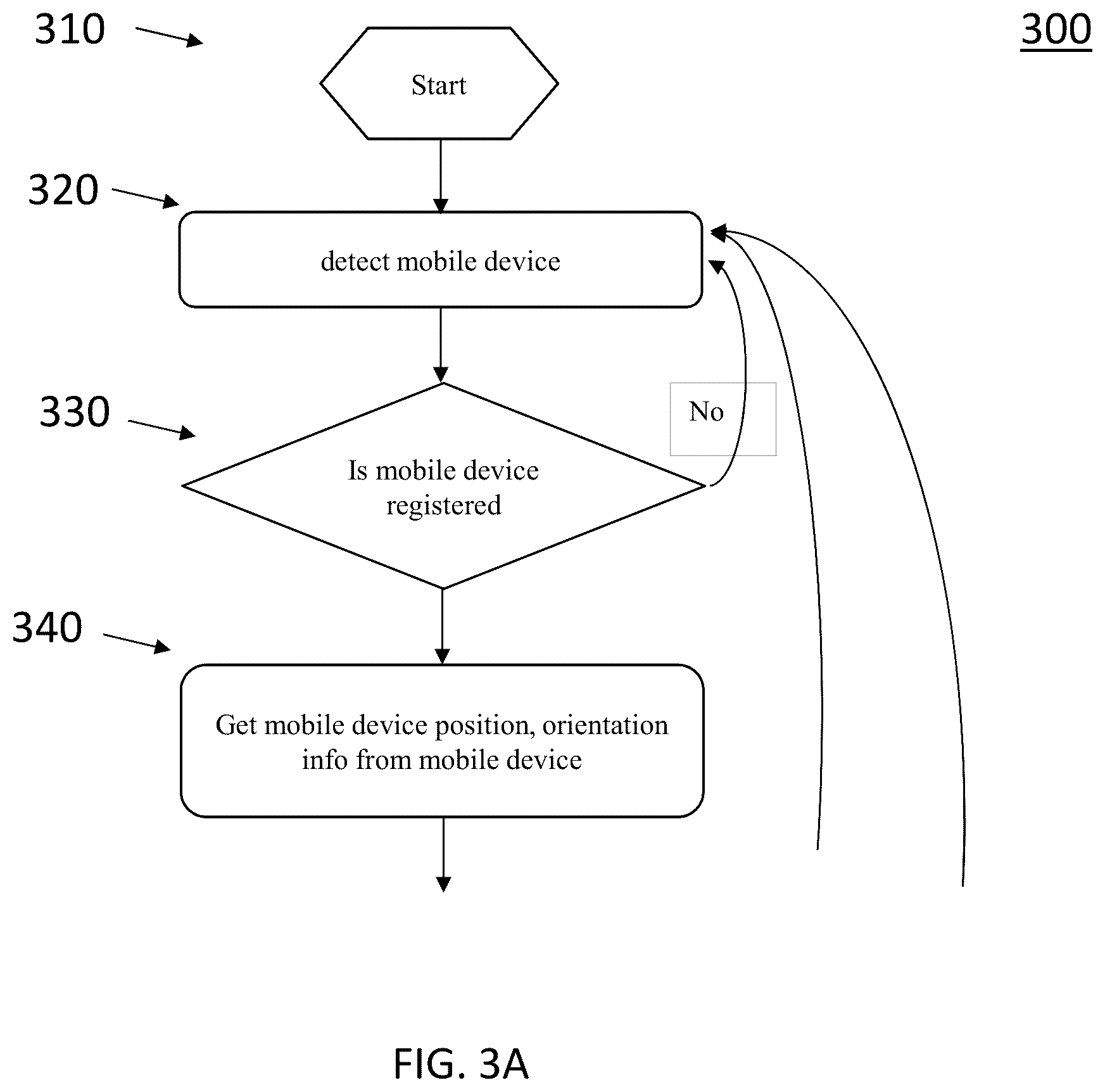 Patent US12568376 Figure 3 – Method and system for authenticating users