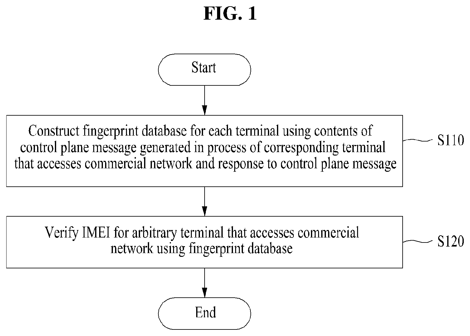 Patent US12568377 Figure 1 – Method for IMEI verification and unauthorized device detection using control plane message and the system thereof