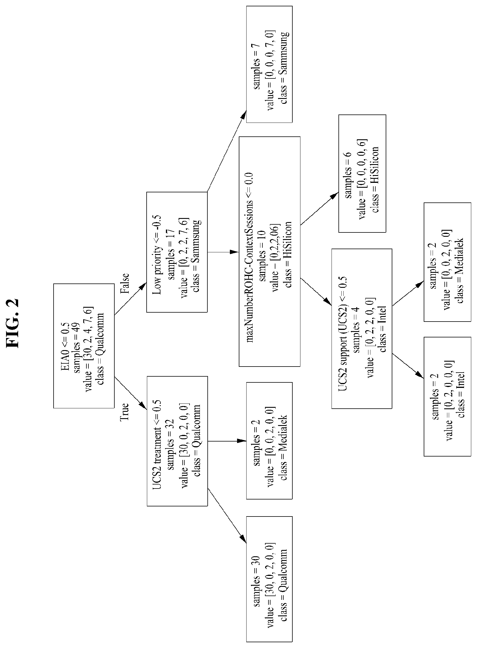 Patent US12568377 Figure 2 – Method for IMEI verification and unauthorized device detection using control plane message and the system thereof