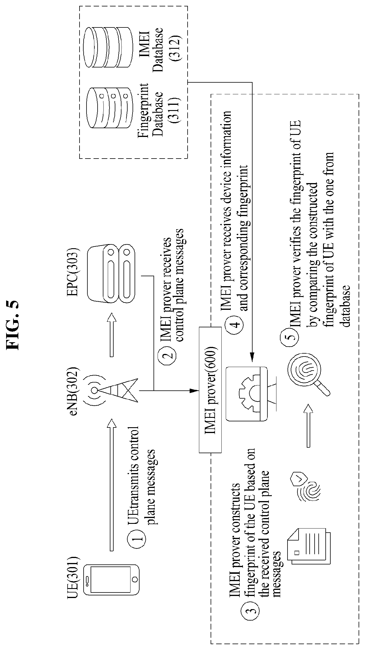 Patent US12568377 Figure 5 – Method for IMEI verification and unauthorized device detection using control plane message and the system thereof