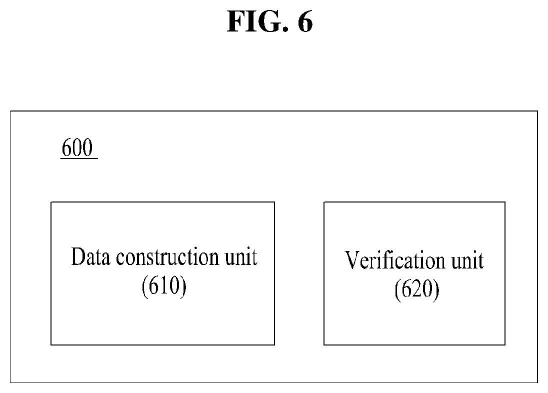 Patent US12568377 Figure 6 – Method for IMEI verification and unauthorized device detection using control plane message and the system thereof