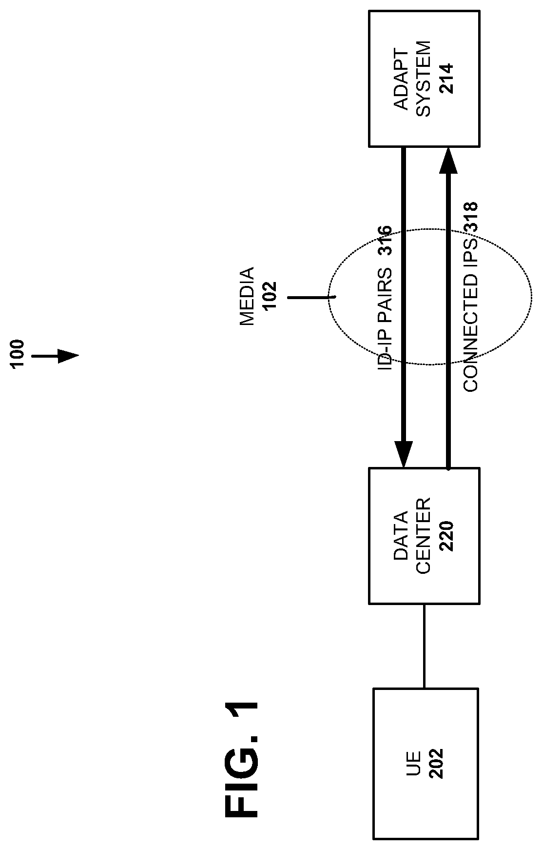 Patent US12568378 — System and method for validating authority of device based on IP address — Figure 1