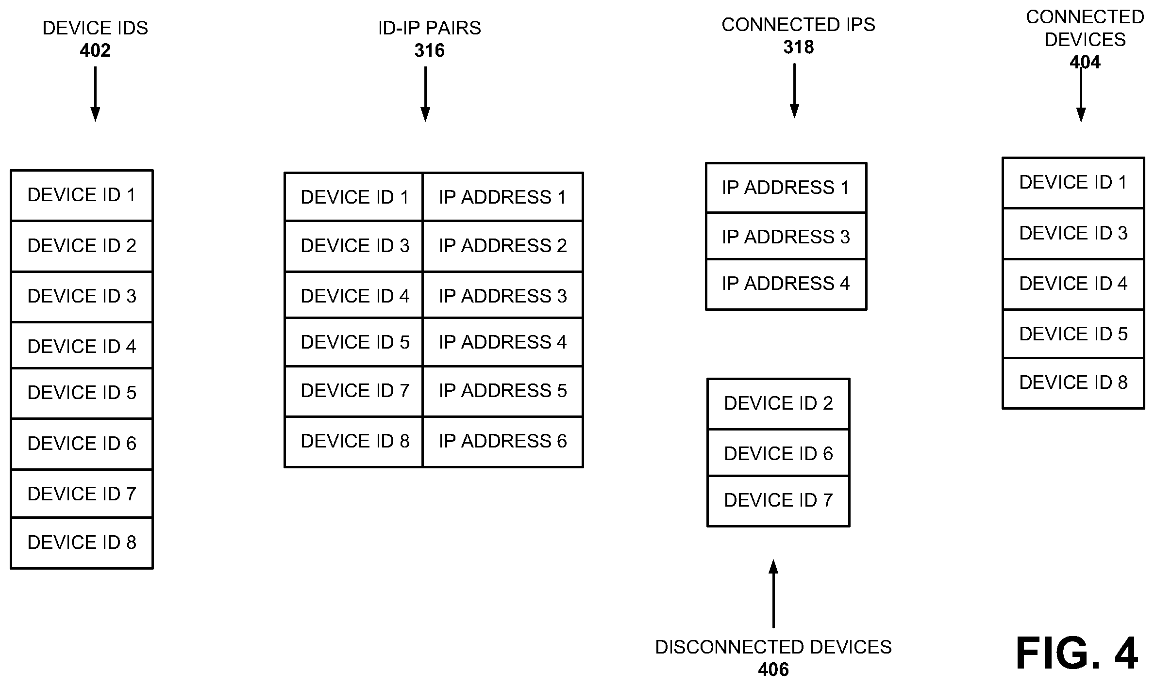 Patent US12568378 Figure 4 – System and method for validating authority of device based on IP address