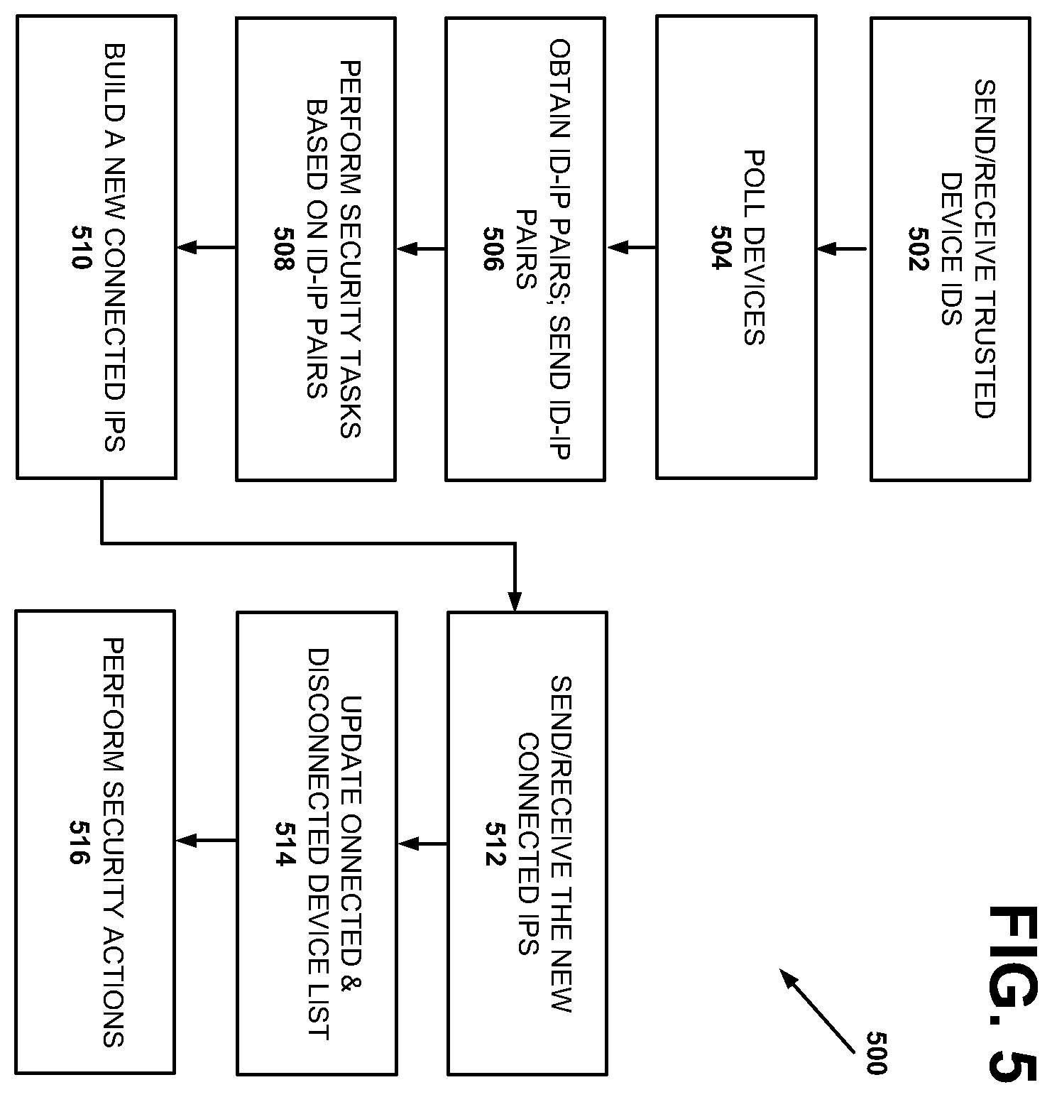 Patent US12568378 Figure 5 – System and method for validating authority of device based on IP address