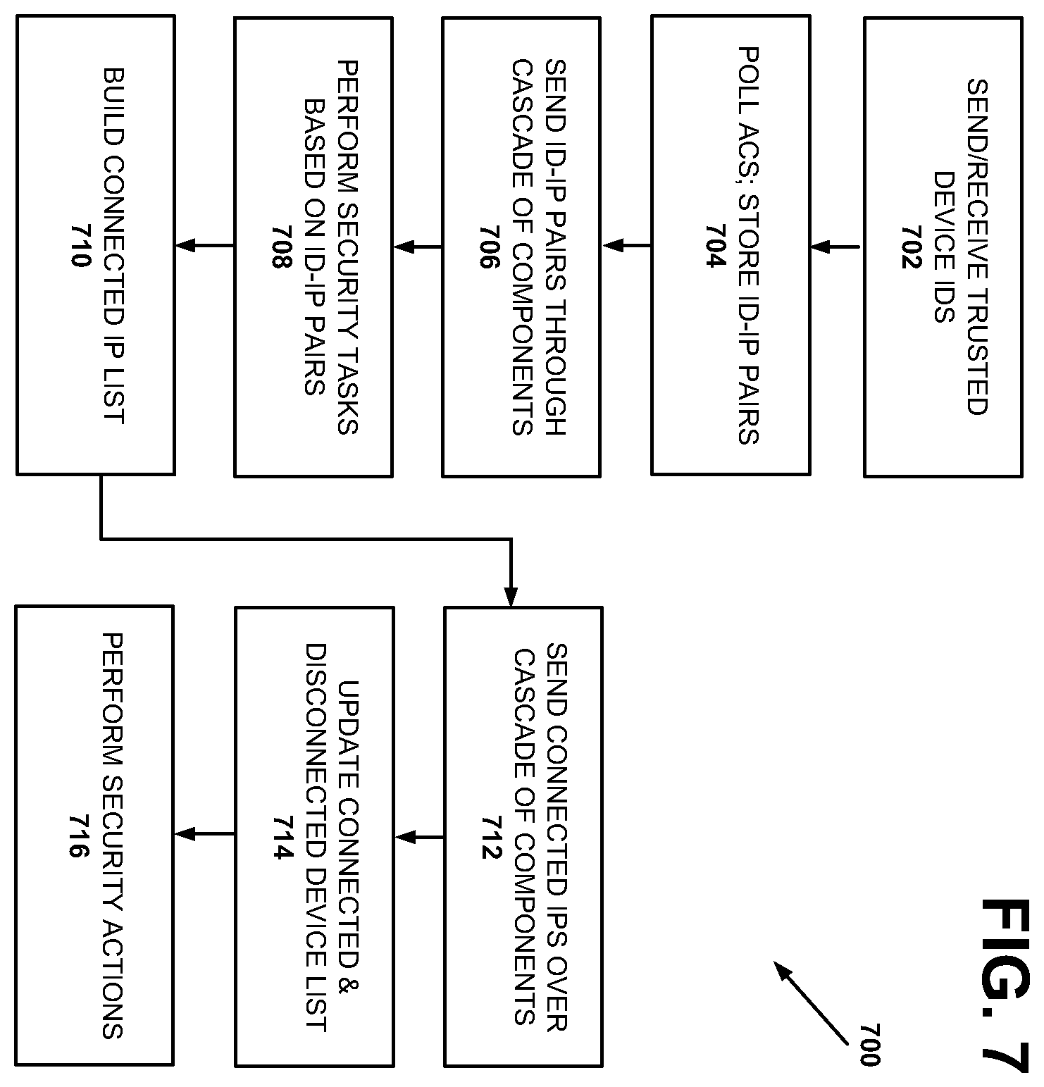 Patent US12568378 Figure 7 – System and method for validating authority of device based on IP address