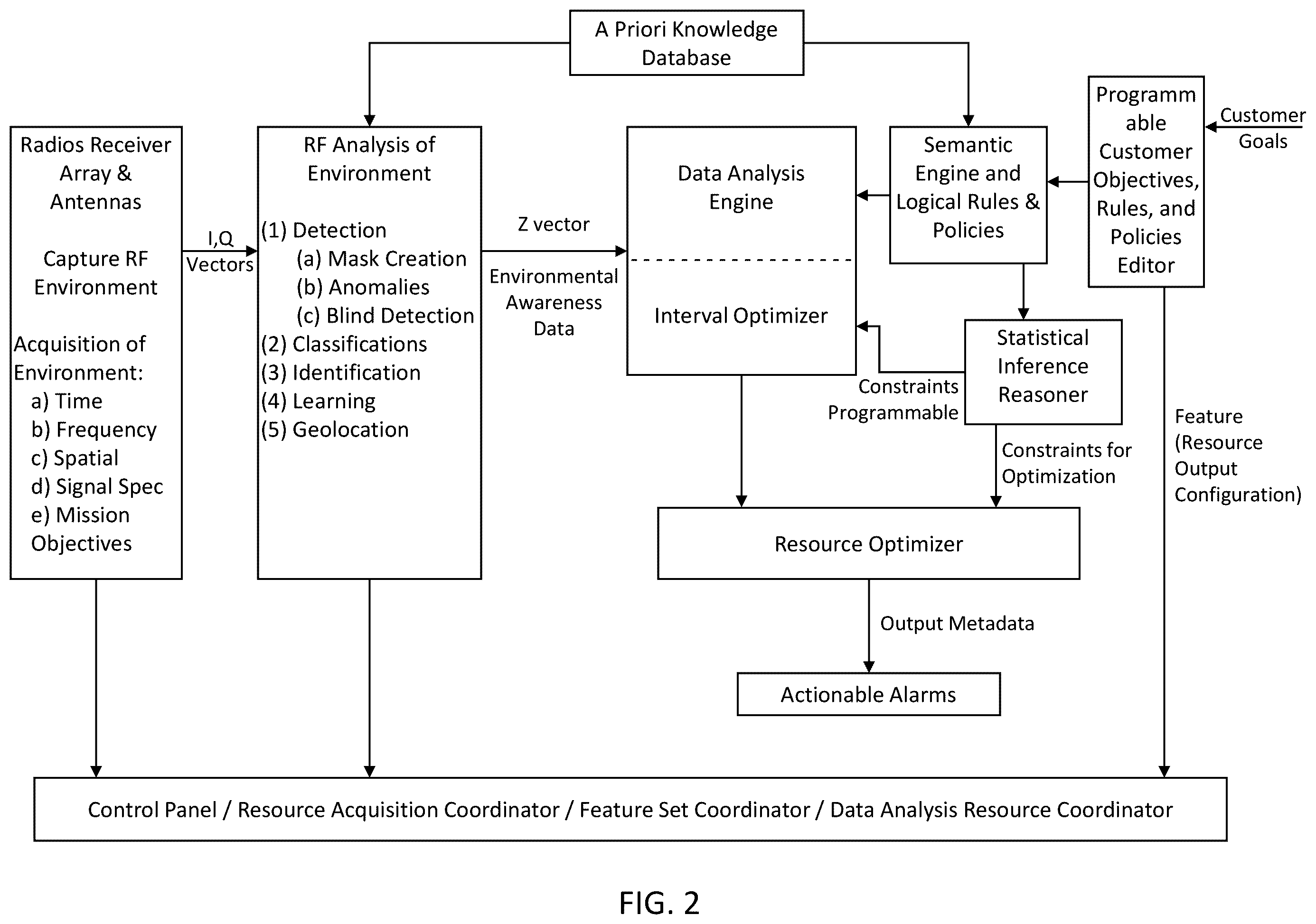 Patent US12568380 Figure 2 – System, method, and apparatus providing dynamic, prioritized spectrum management and utilization