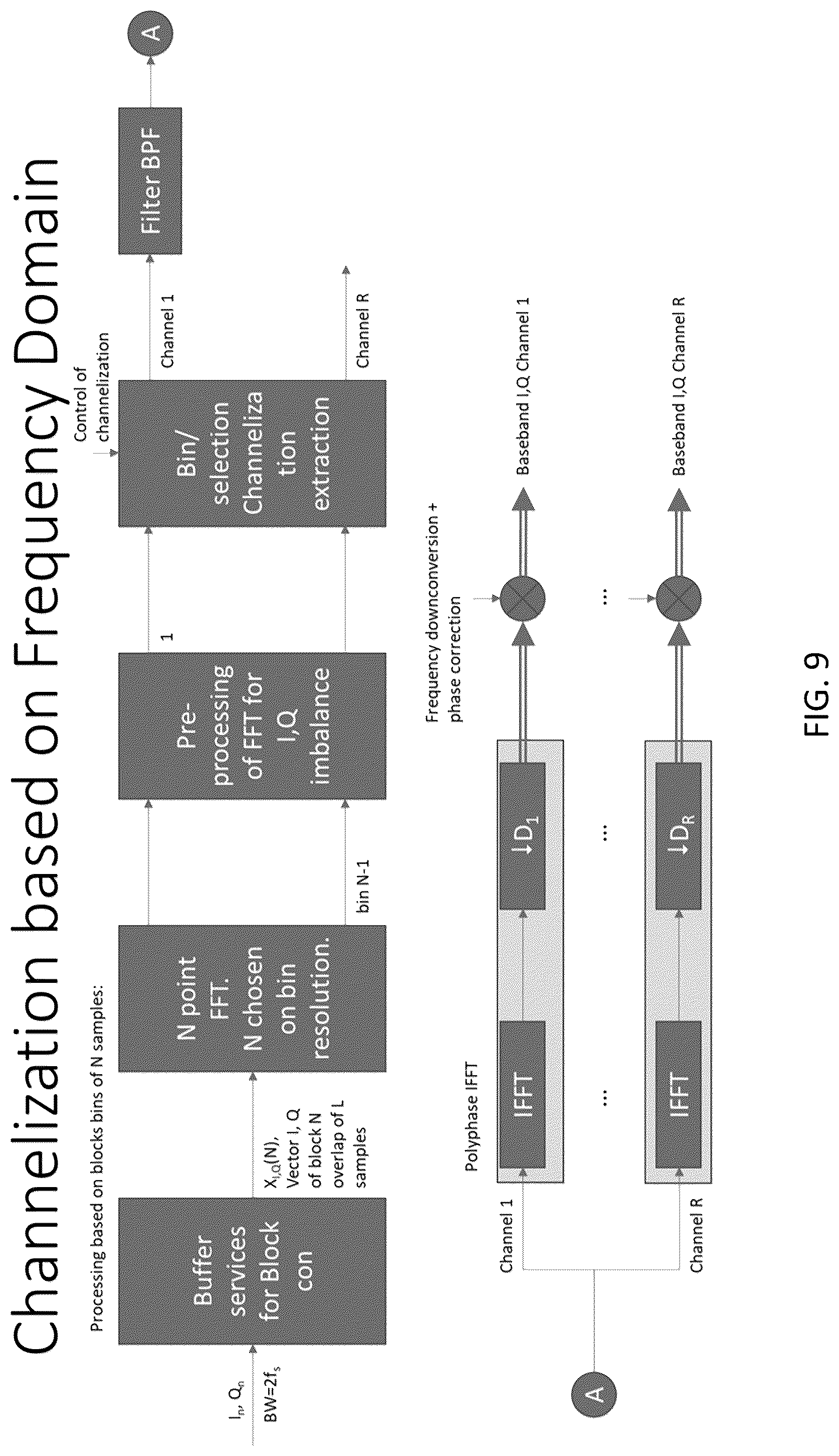 Patent US12568380 Figure 9 – System, method, and apparatus providing dynamic, prioritized spectrum management and utilization