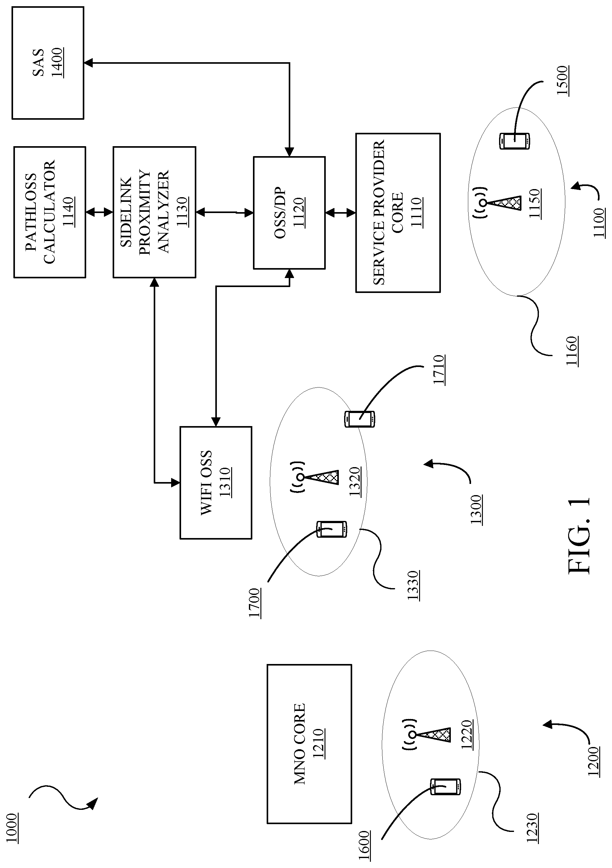 Patent US12568381 Figure 1 – WiFi assisted sidelink communication via citizens broadband radio service (CBRS) spectrum