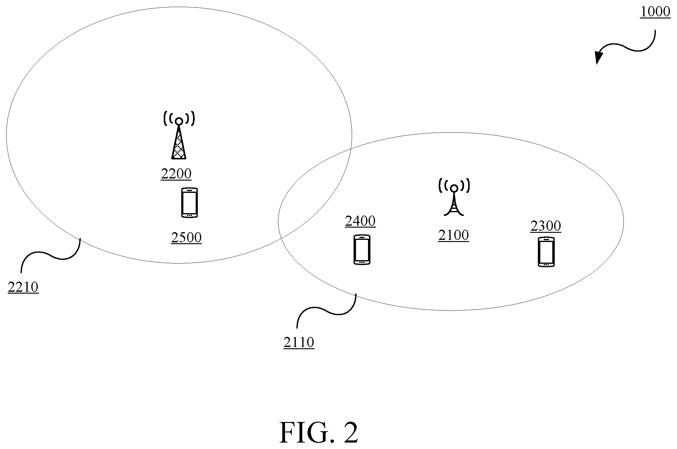 Patent US12568381 Figure 2 – WiFi assisted sidelink communication via citizens broadband radio service (CBRS) spectrum