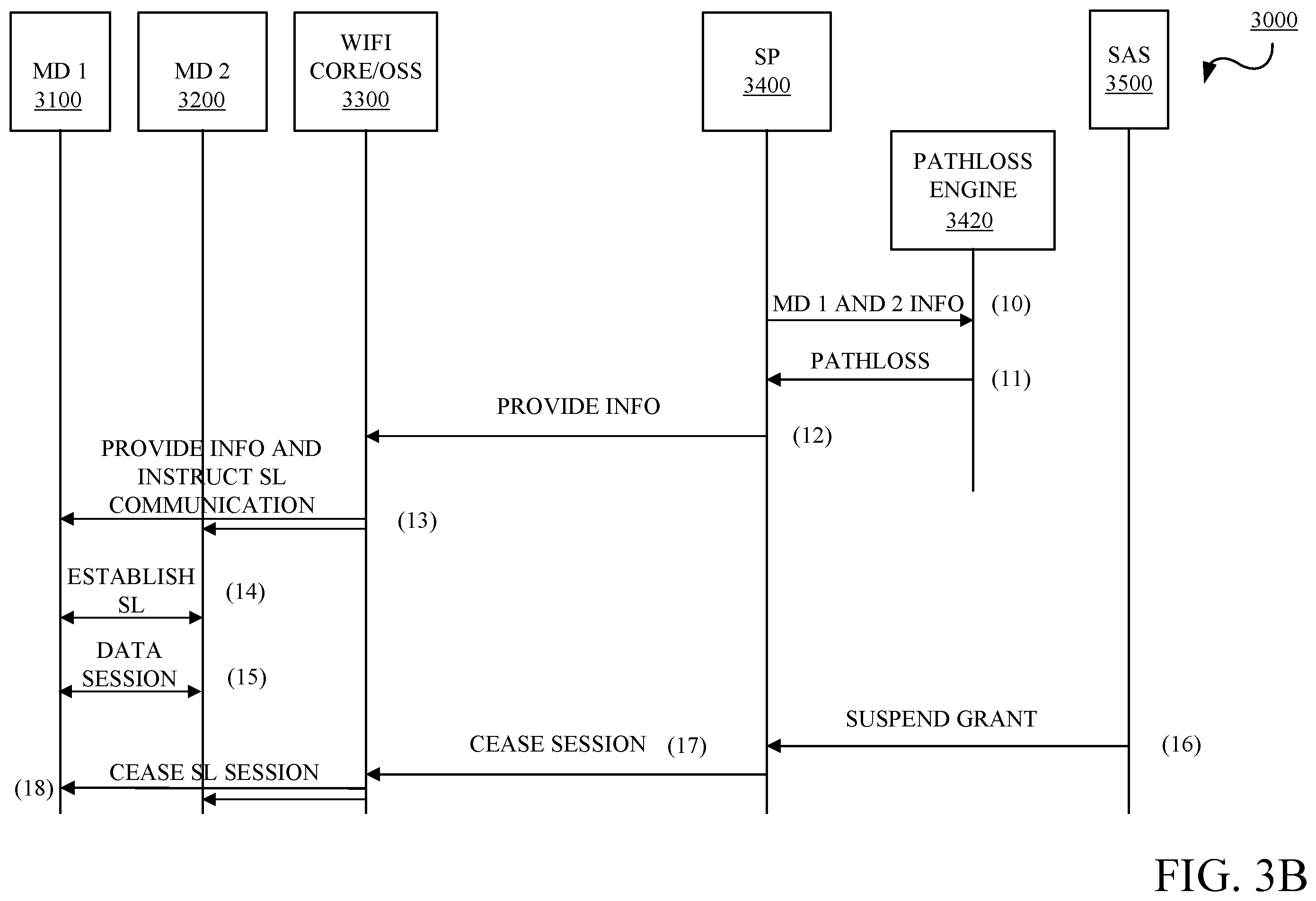 Patent US12568381 Figure 4 – WiFi assisted sidelink communication via citizens broadband radio service (CBRS) spectrum