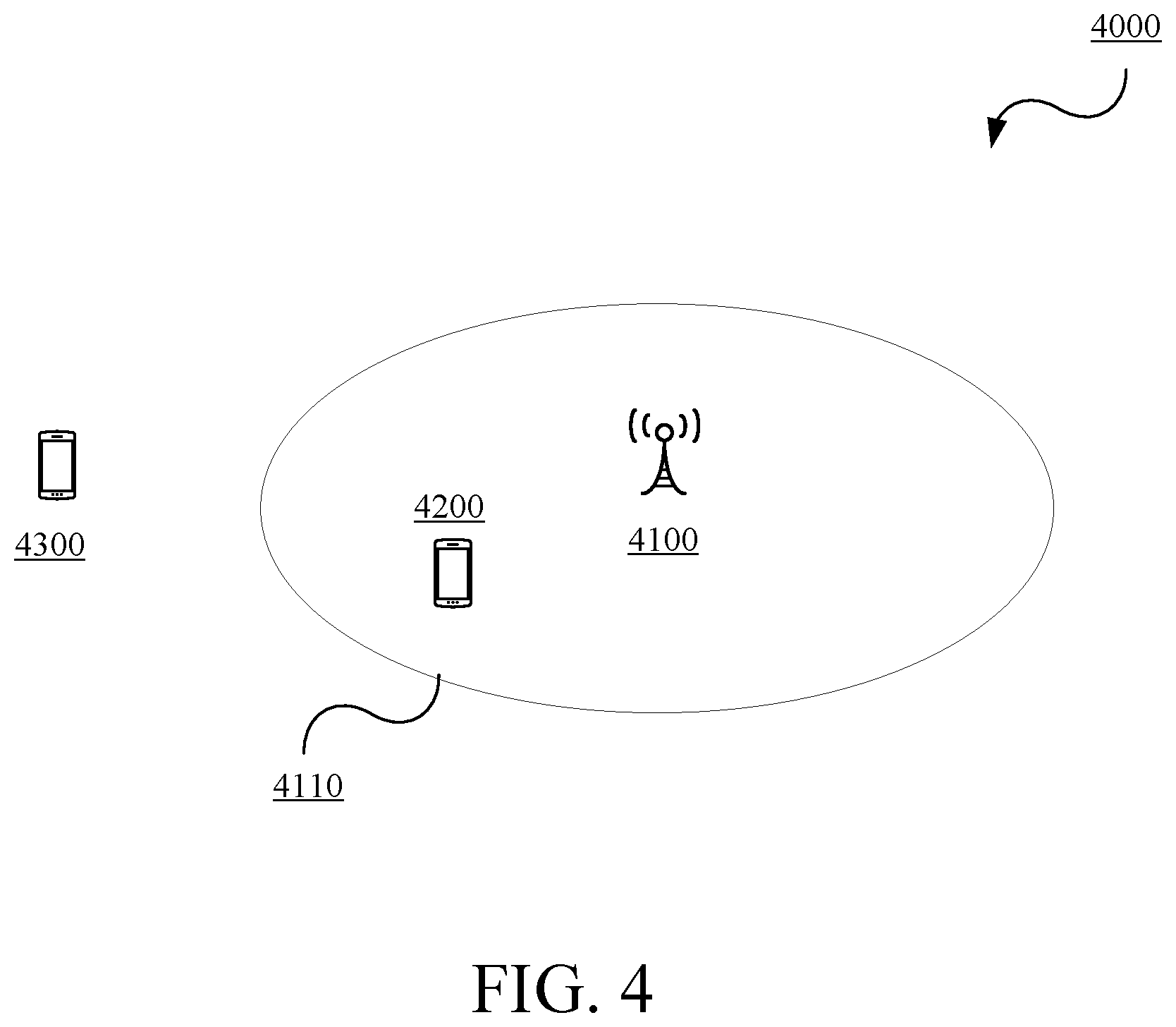 Patent US12568381 Figure 5 – WiFi assisted sidelink communication via citizens broadband radio service (CBRS) spectrum
