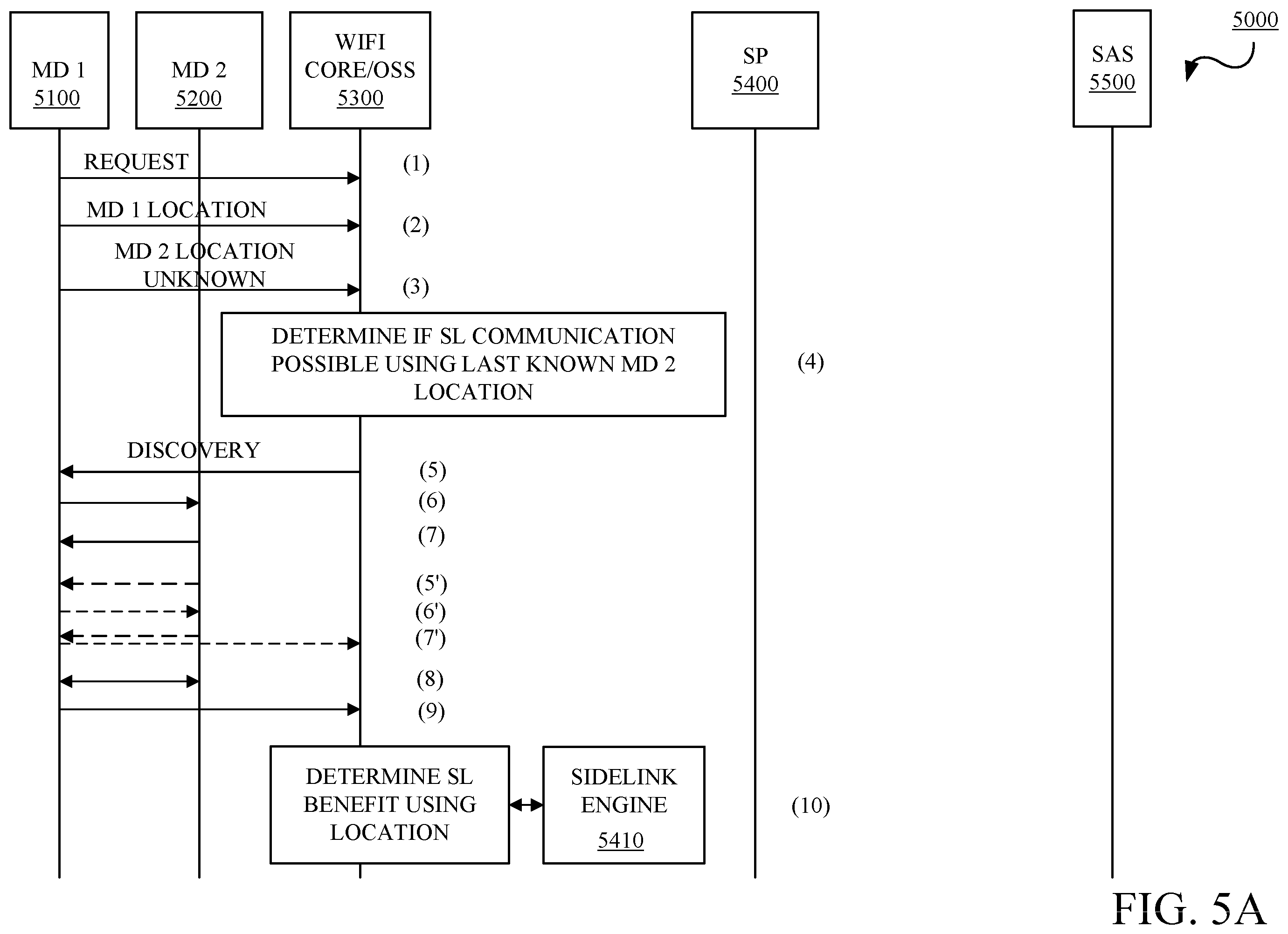 Patent US12568381 Figure 6 – WiFi assisted sidelink communication via citizens broadband radio service (CBRS) spectrum