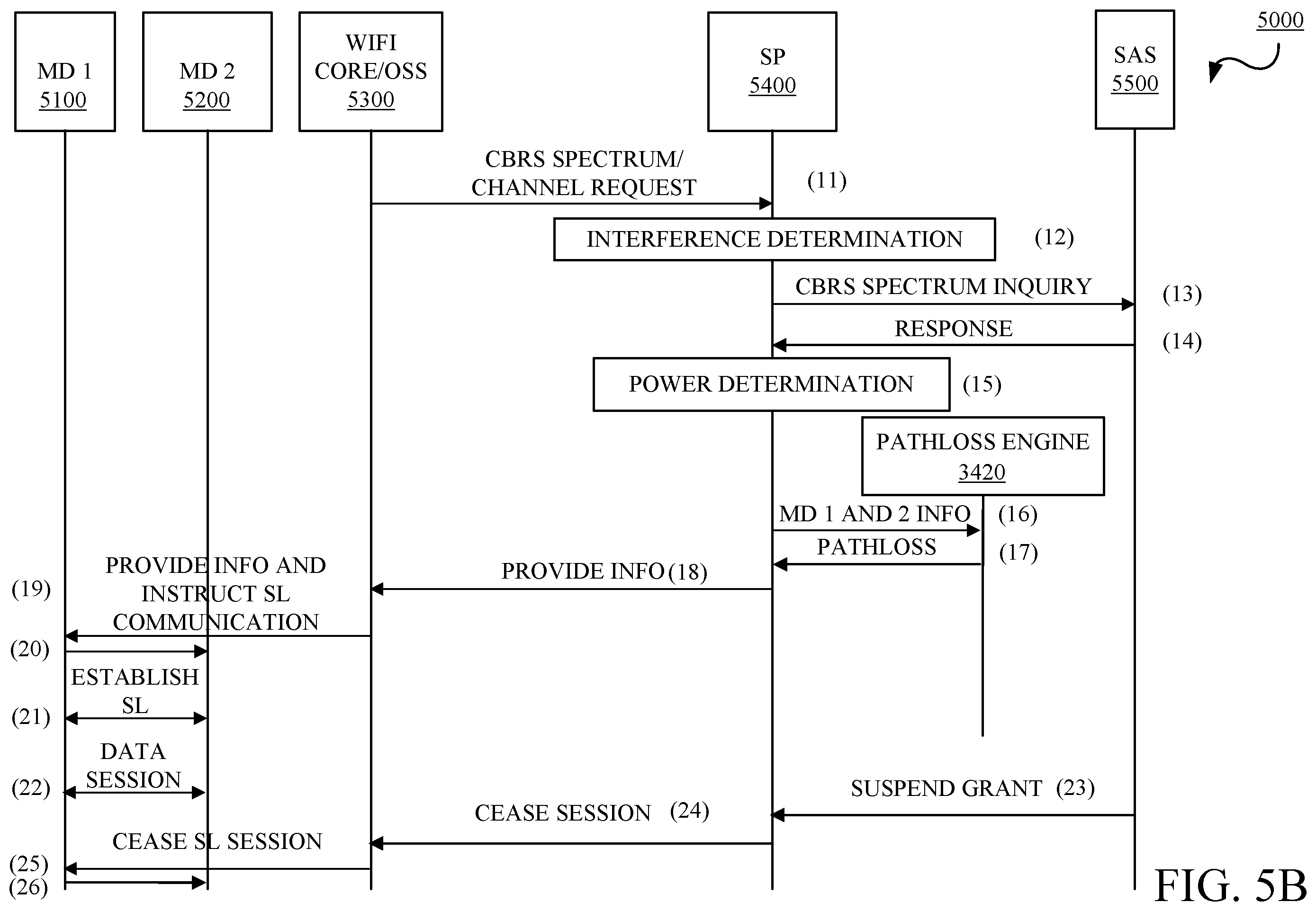 Patent US12568381 Figure 7 – WiFi assisted sidelink communication via citizens broadband radio service (CBRS) spectrum